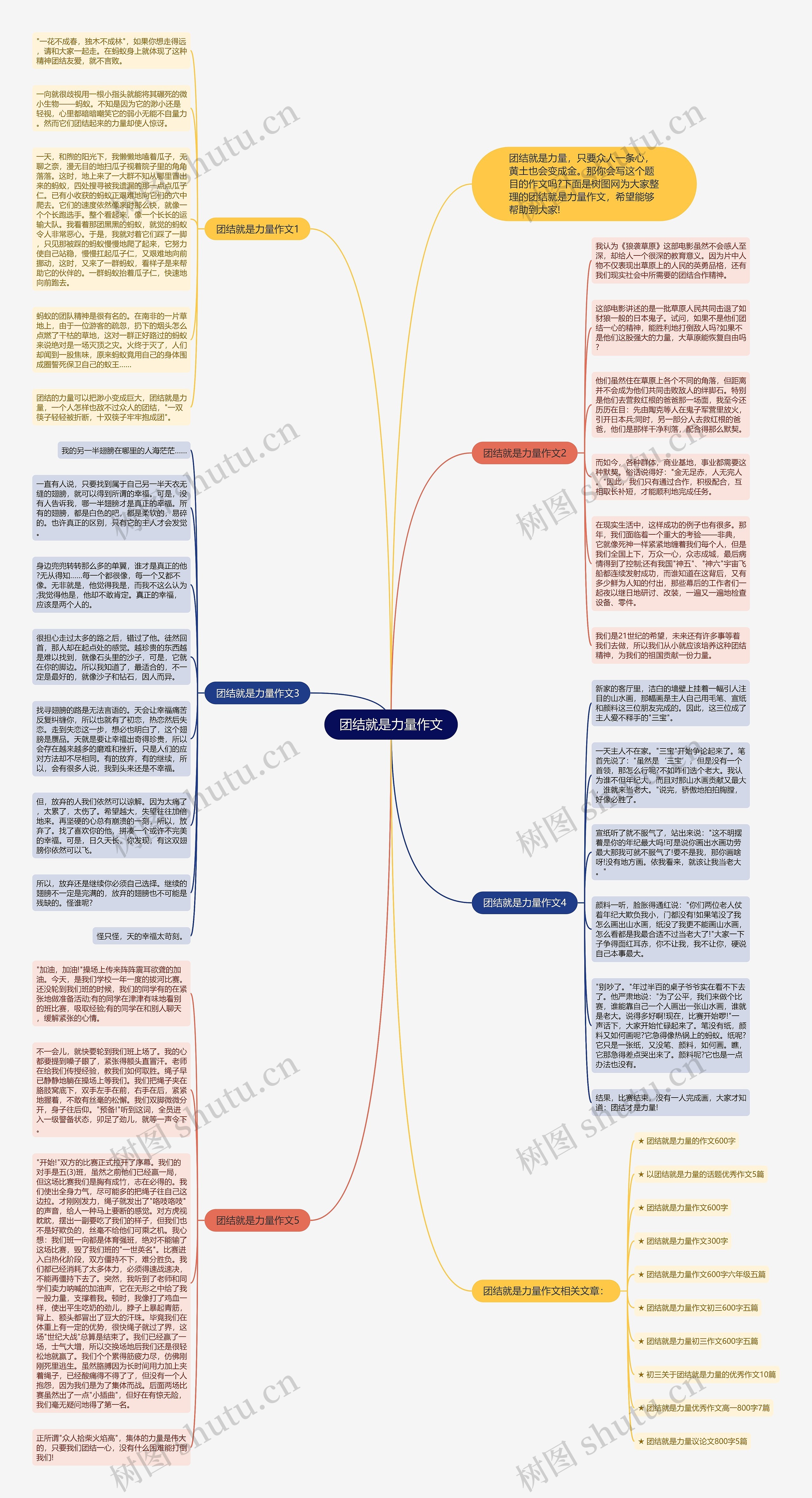 团结就是力量作文思维导图