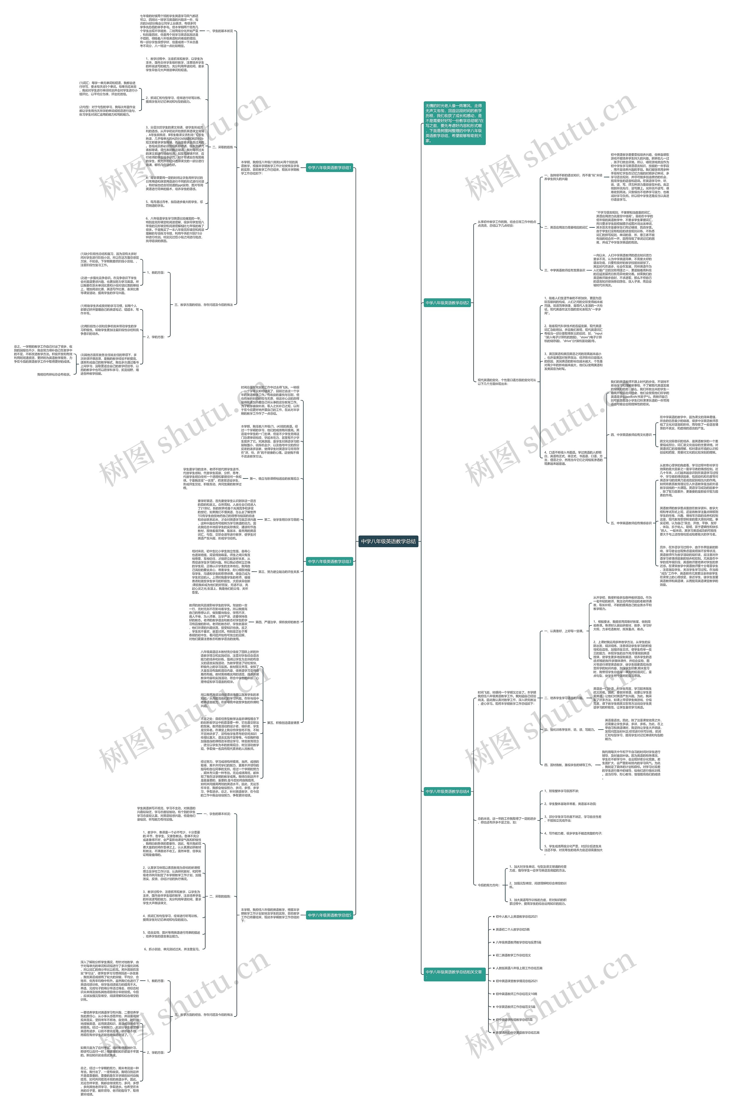 中学八年级英语教学总结思维导图