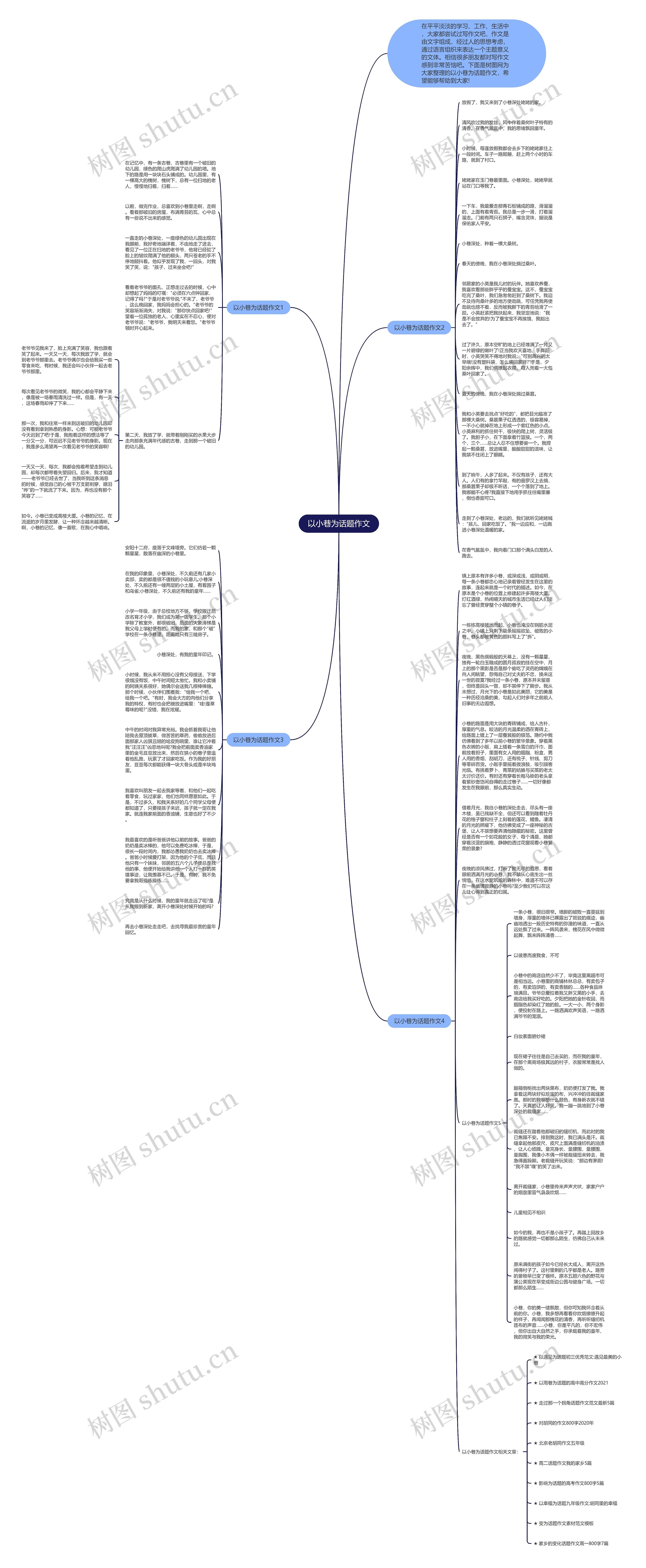 以小巷为话题作文思维导图