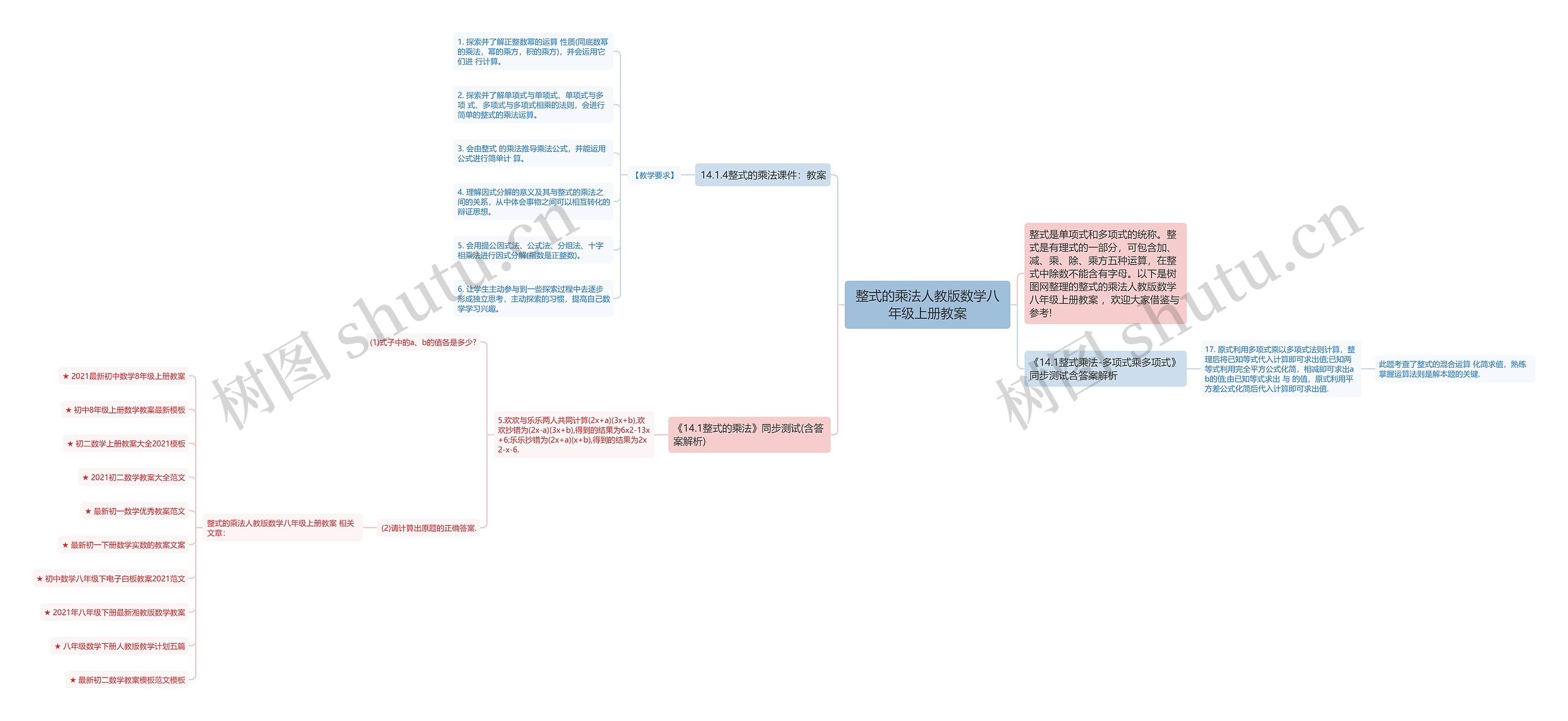 整式的乘法人教版数学八年级上册教案思维导图