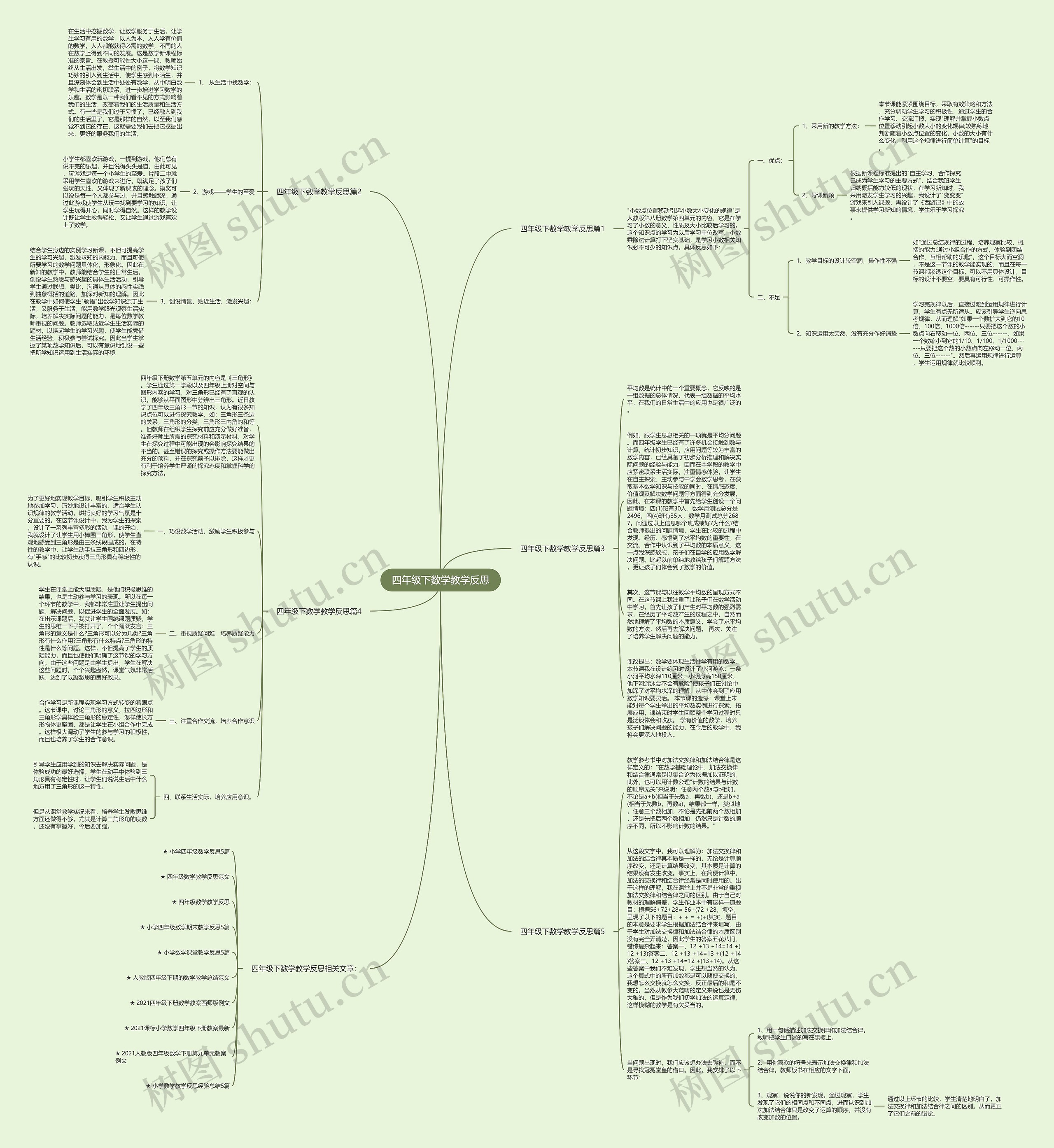 四年级下数学教学反思思维导图