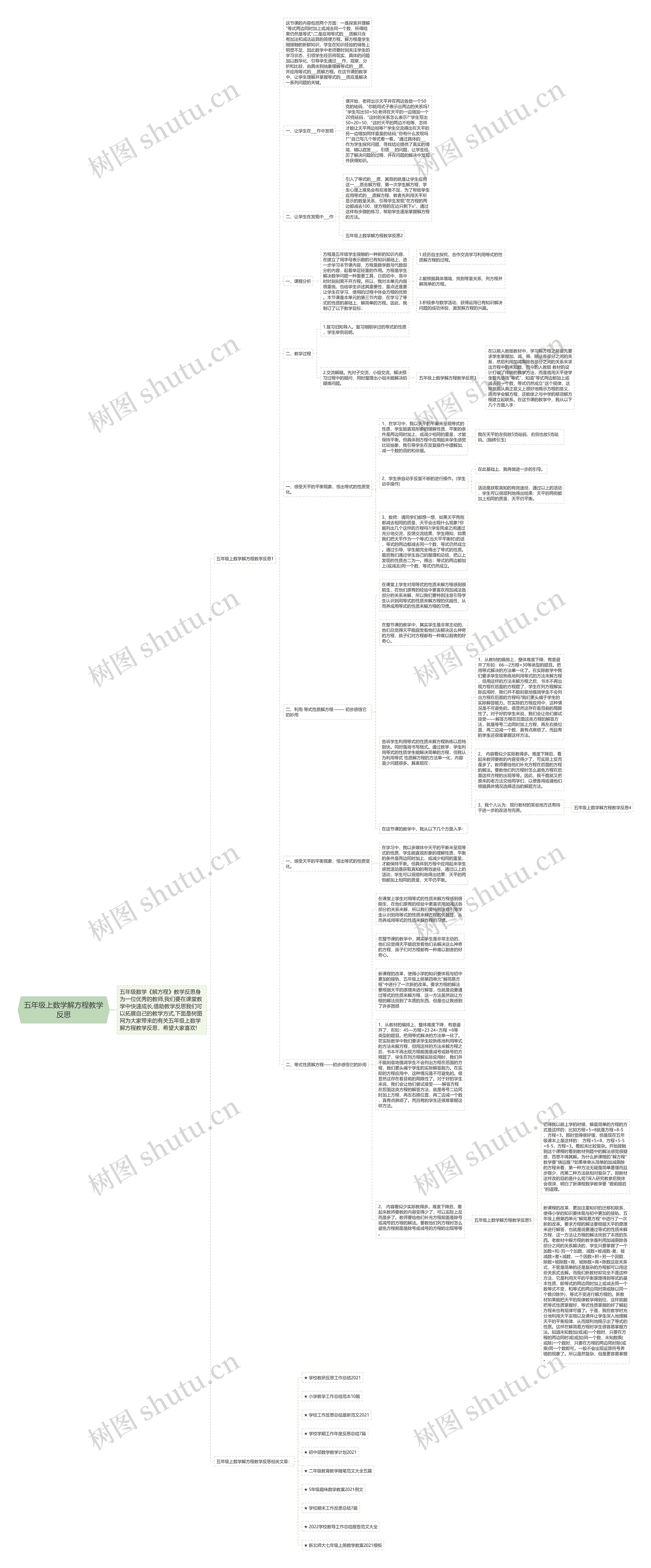 五年级上数学解方程教学反思思维导图