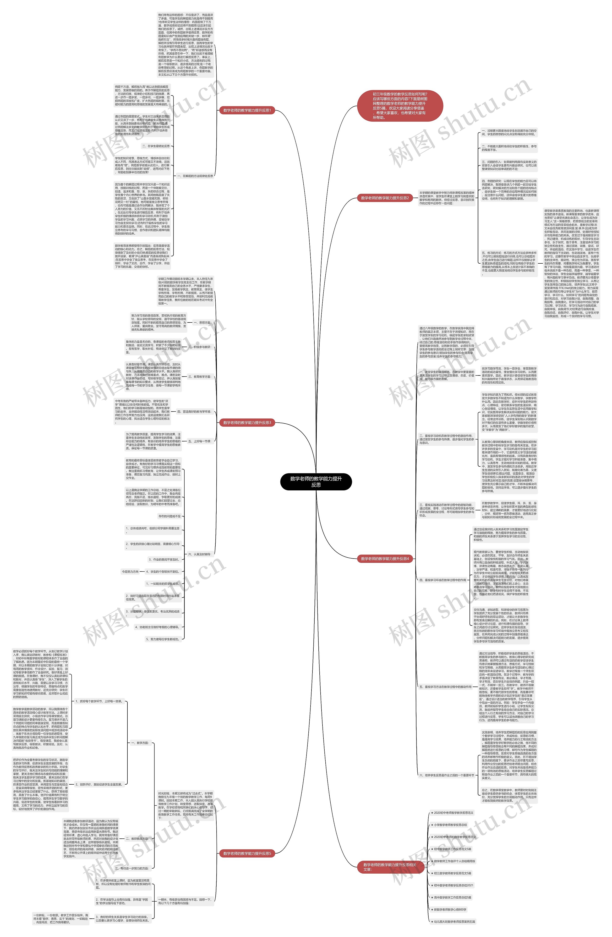 数学老师的教学能力提升反思思维导图