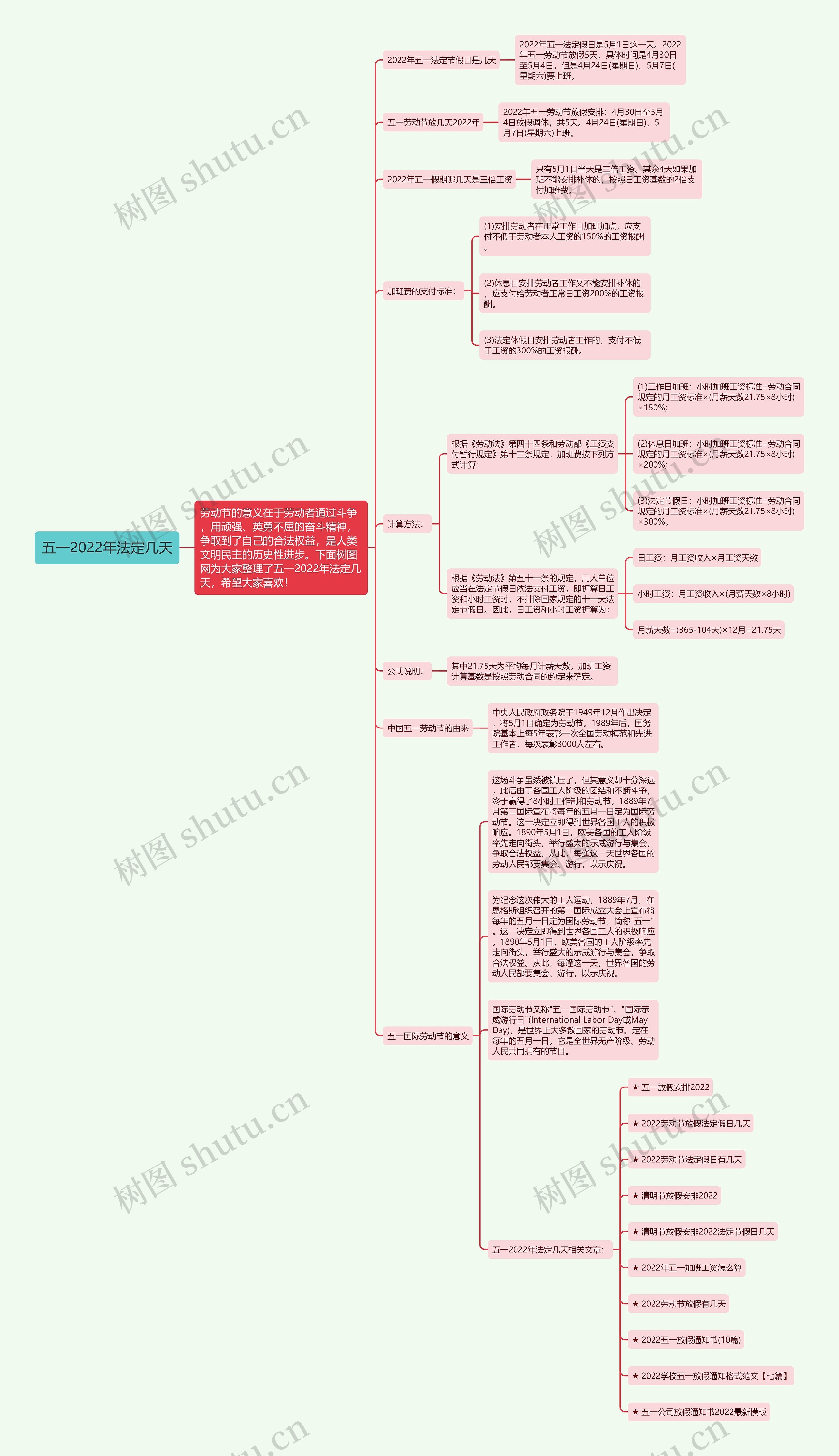 五一2022年法定几天思维导图