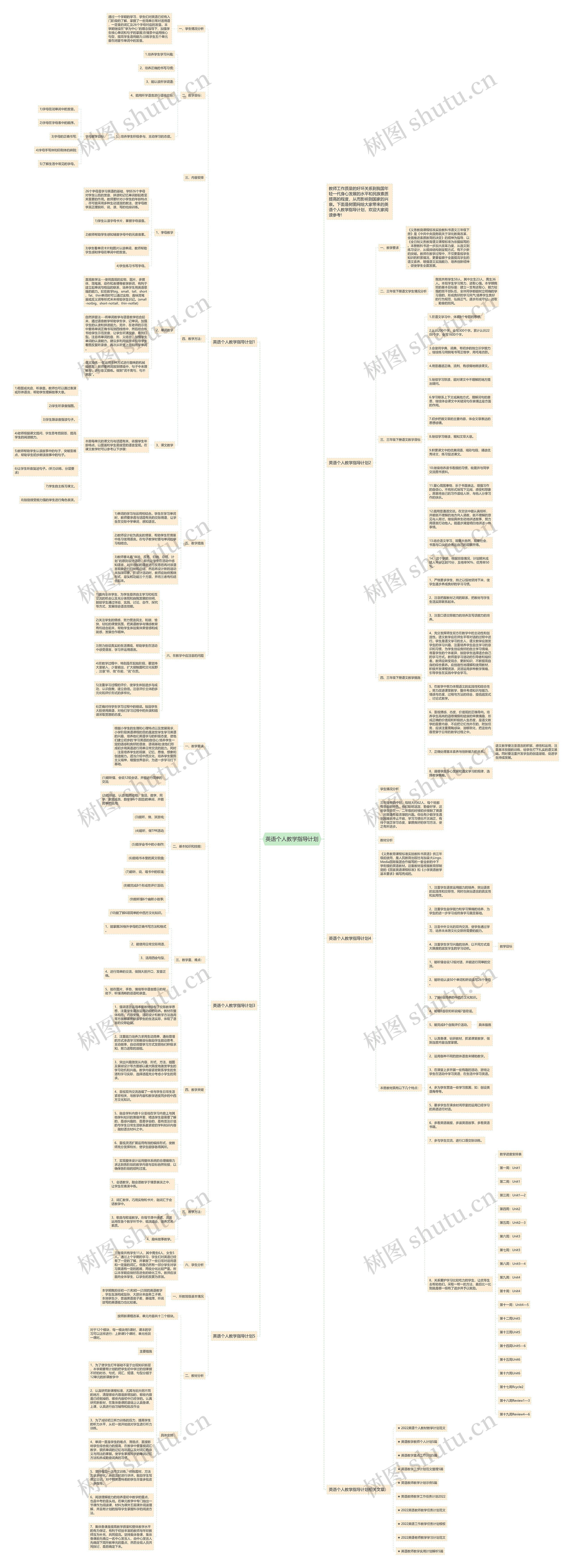 英语个人教学指导计划思维导图
