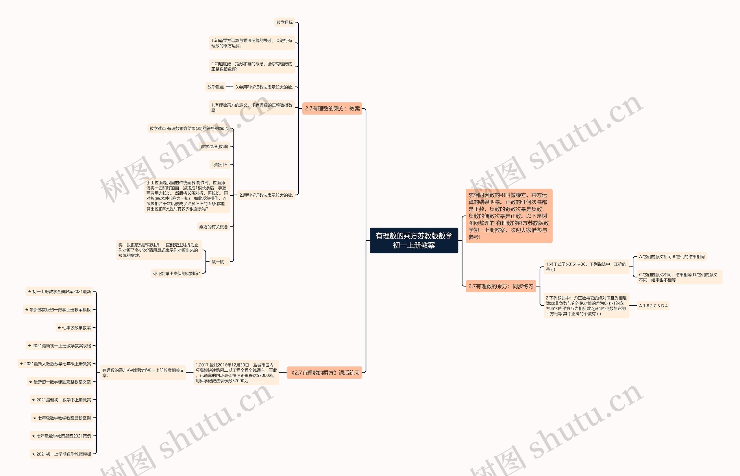 有理数的乘方苏教版数学初一上册教案 有理数的乘方苏教版数学初一上册教案