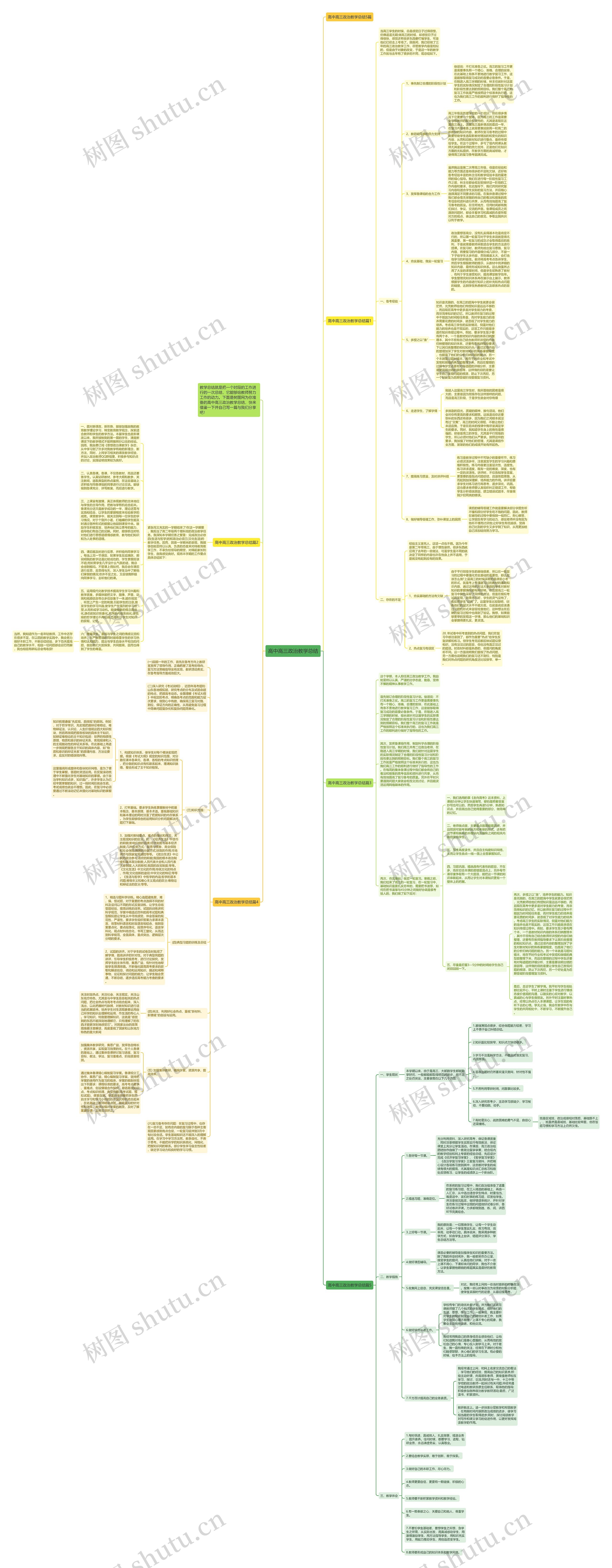 高中高三政治教学总结思维导图