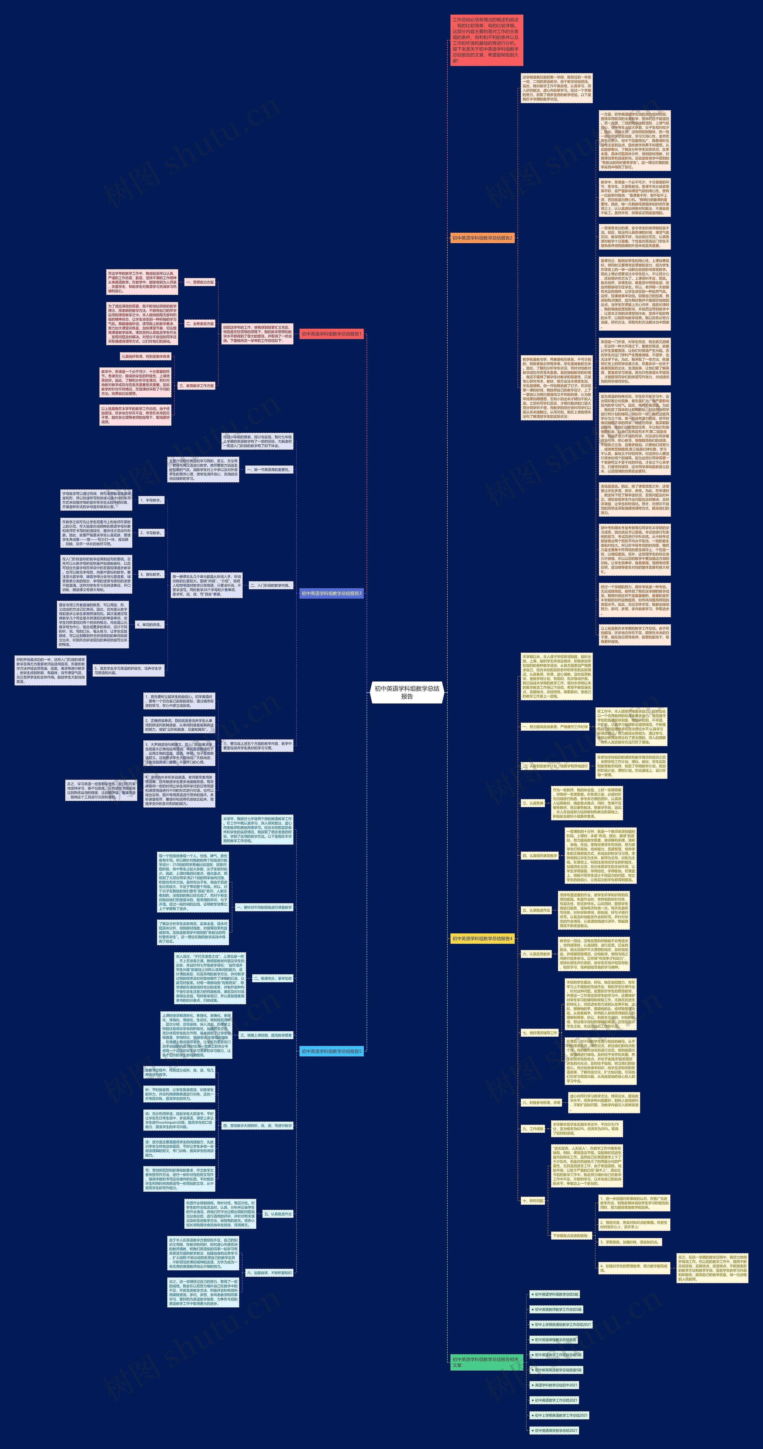 初中英语学科组教学总结报告思维导图