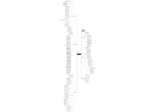 数学教学研修个人计划范文思维导图
