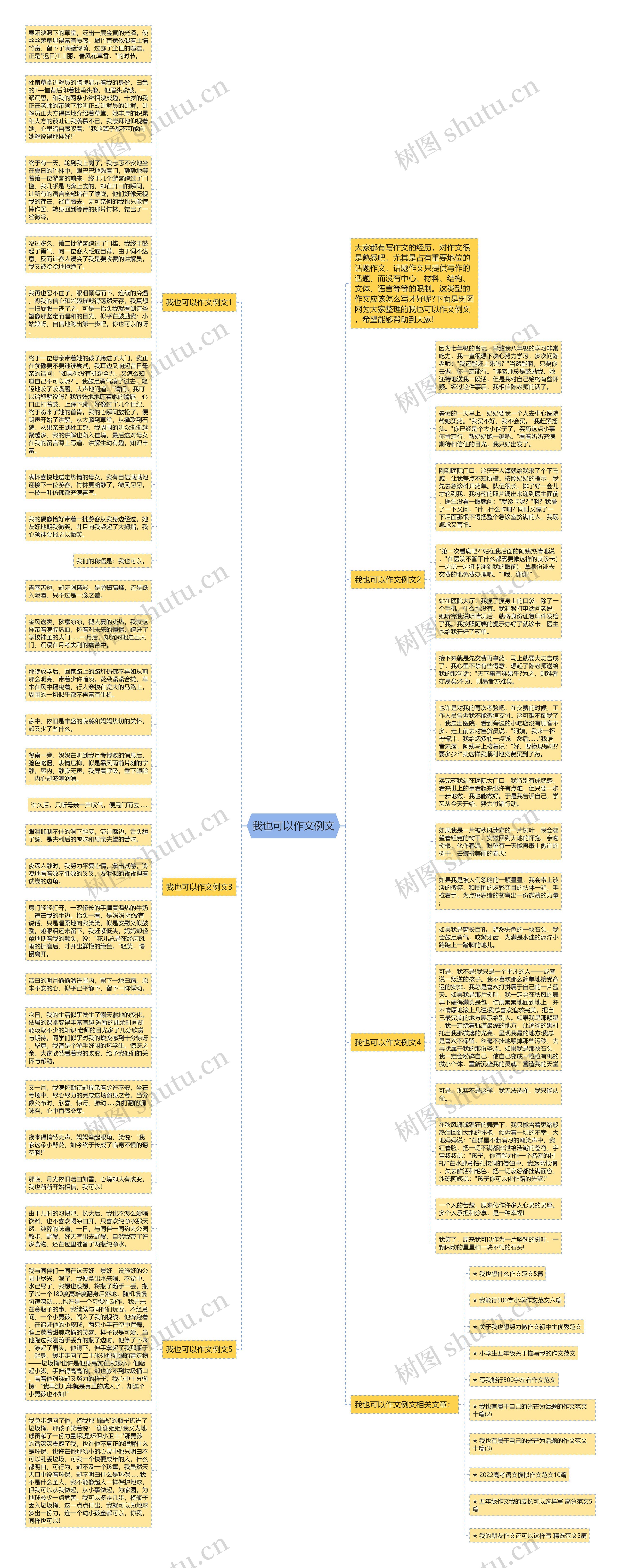 我也可以作文例文思维导图