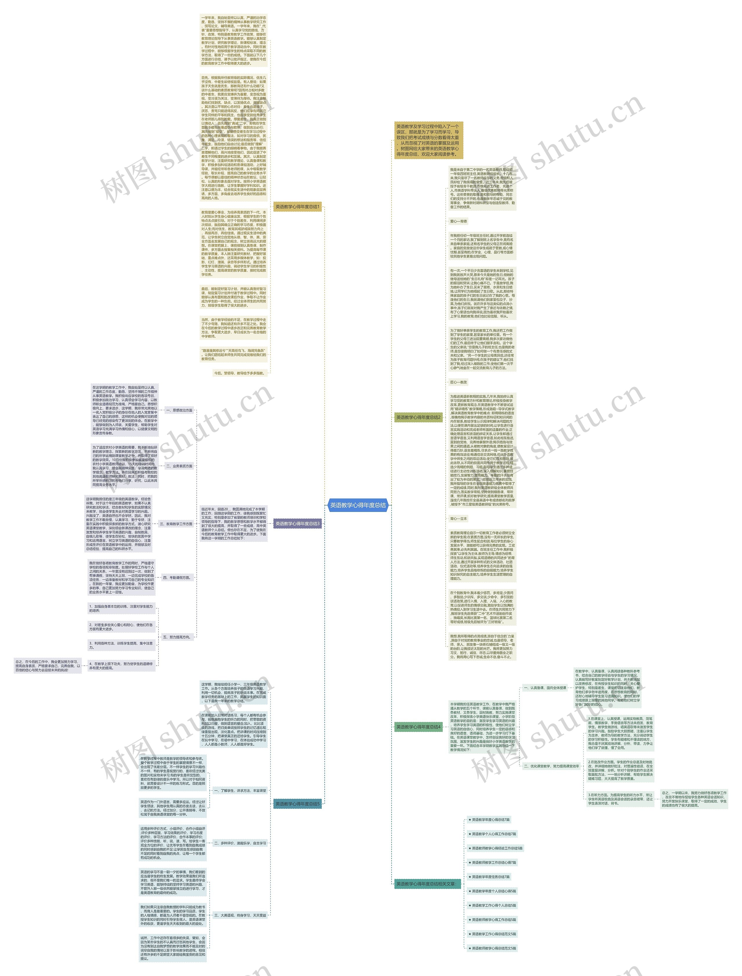 英语教学心得年度总结思维导图