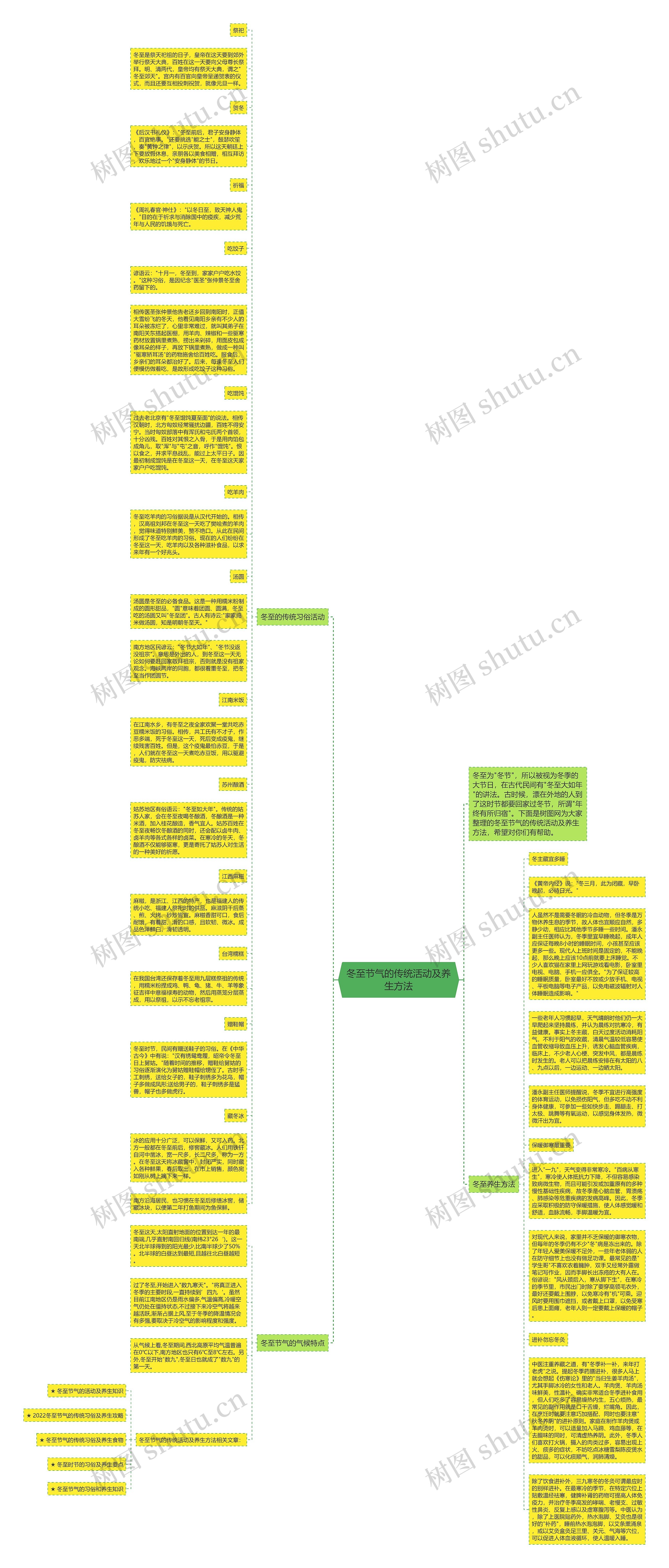 冬至节气的传统活动及养生方法思维导图