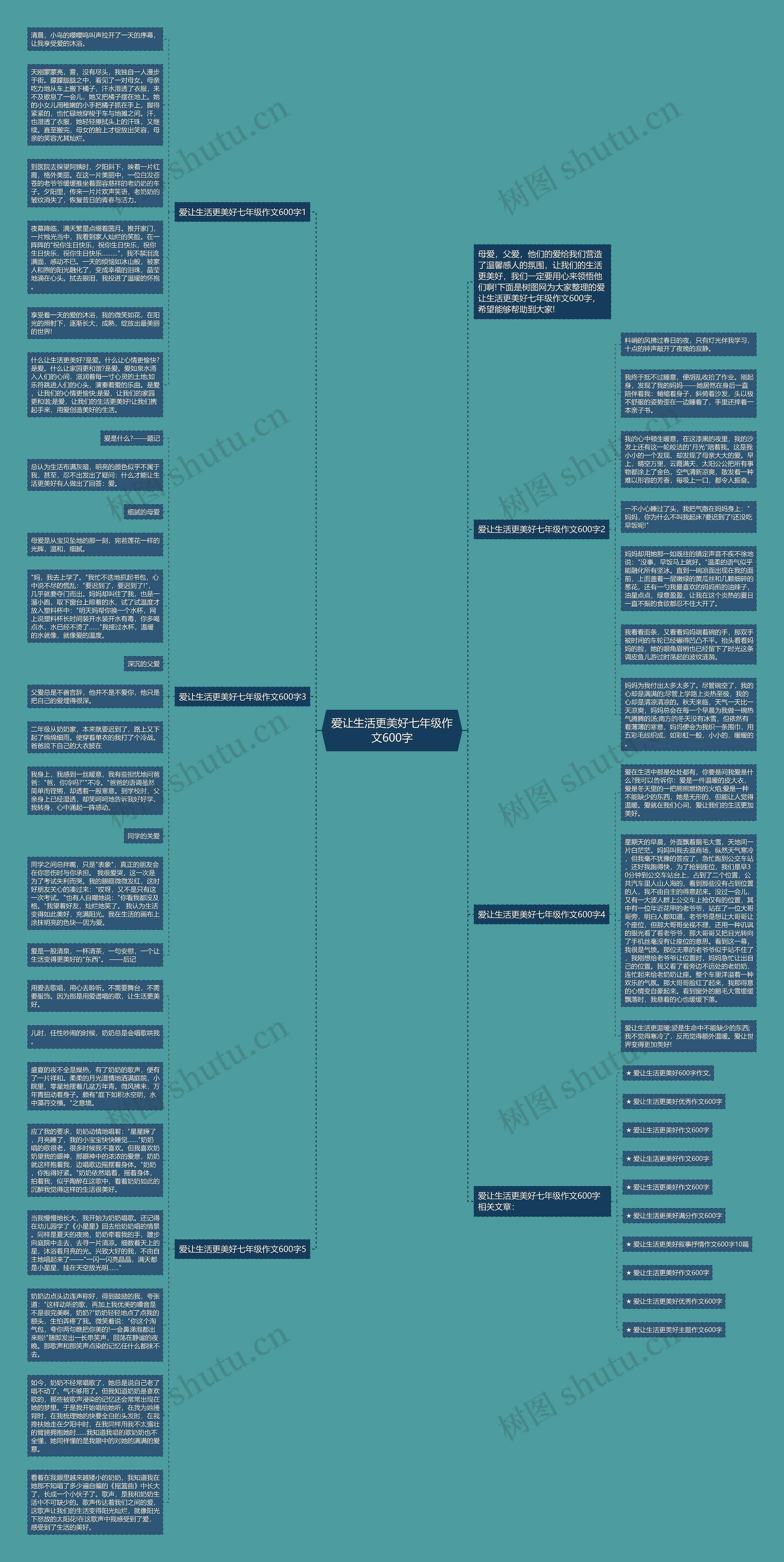 爱让生活更美好七年级作文600字思维导图