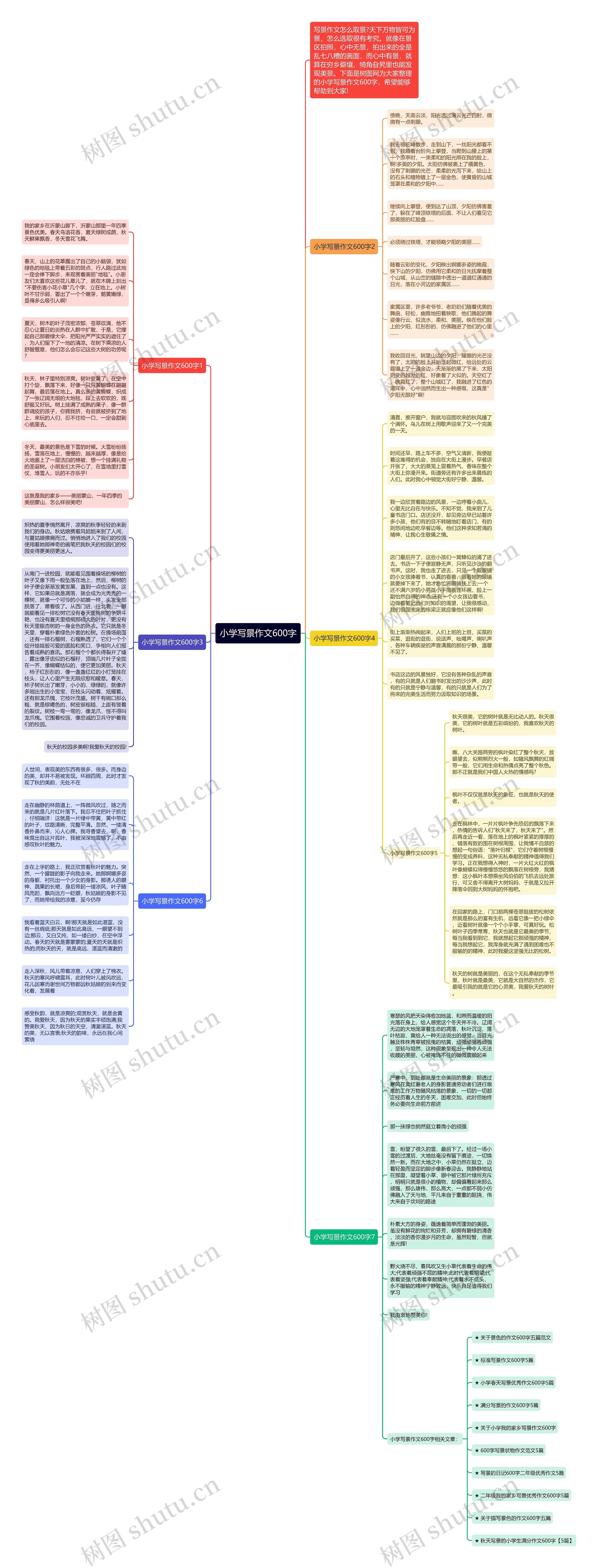 小学写景作文600字思维导图