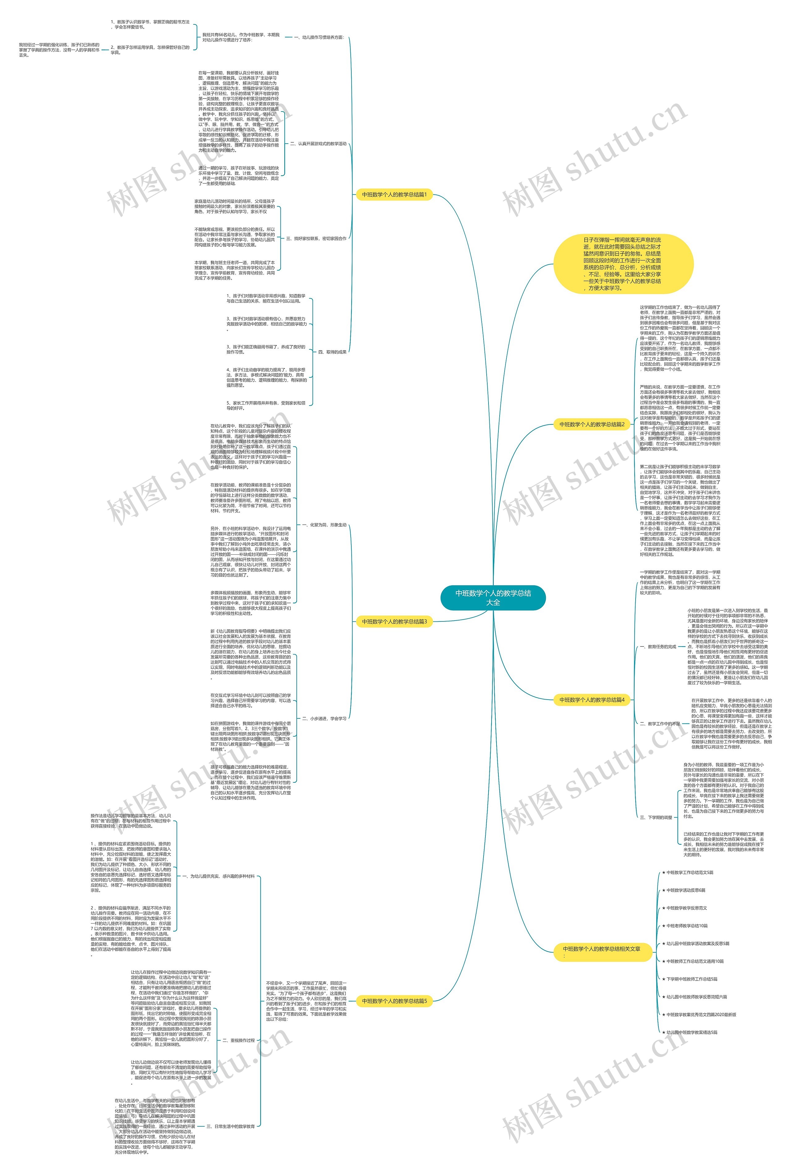 中班数学个人的教学总结大全思维导图
