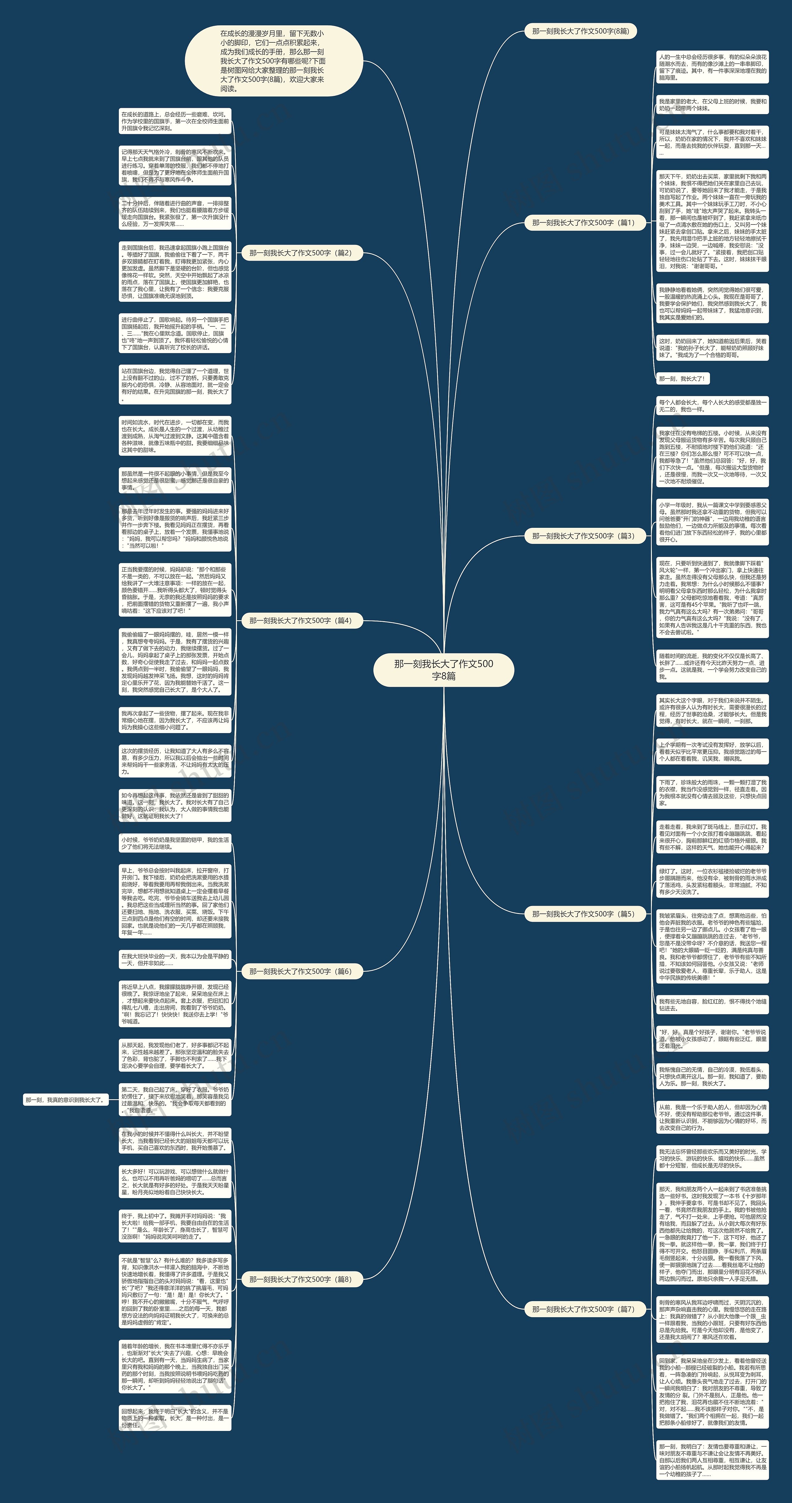 那一刻我长大了作文500字8篇思维导图