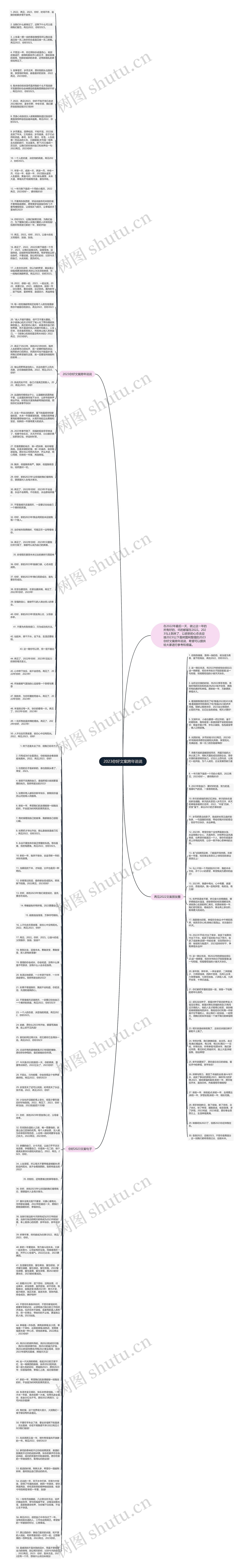 2023你好文案跨年说说思维导图