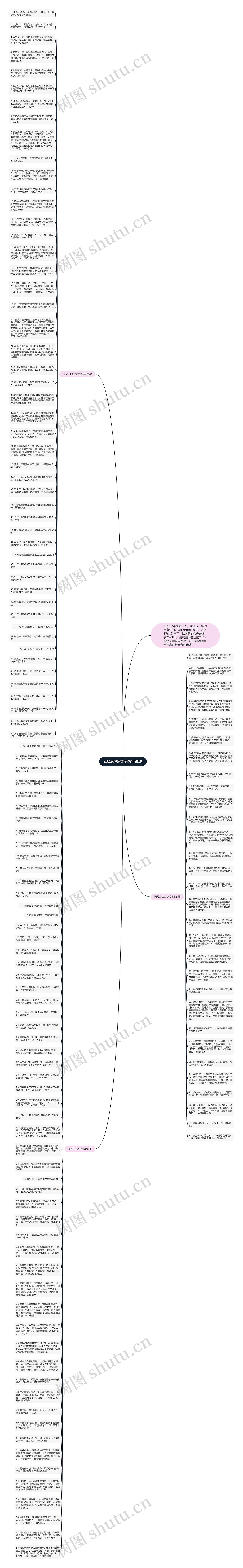 2023你好文案跨年说说思维导图高清图 2023你好文案跨年说说思维导图
