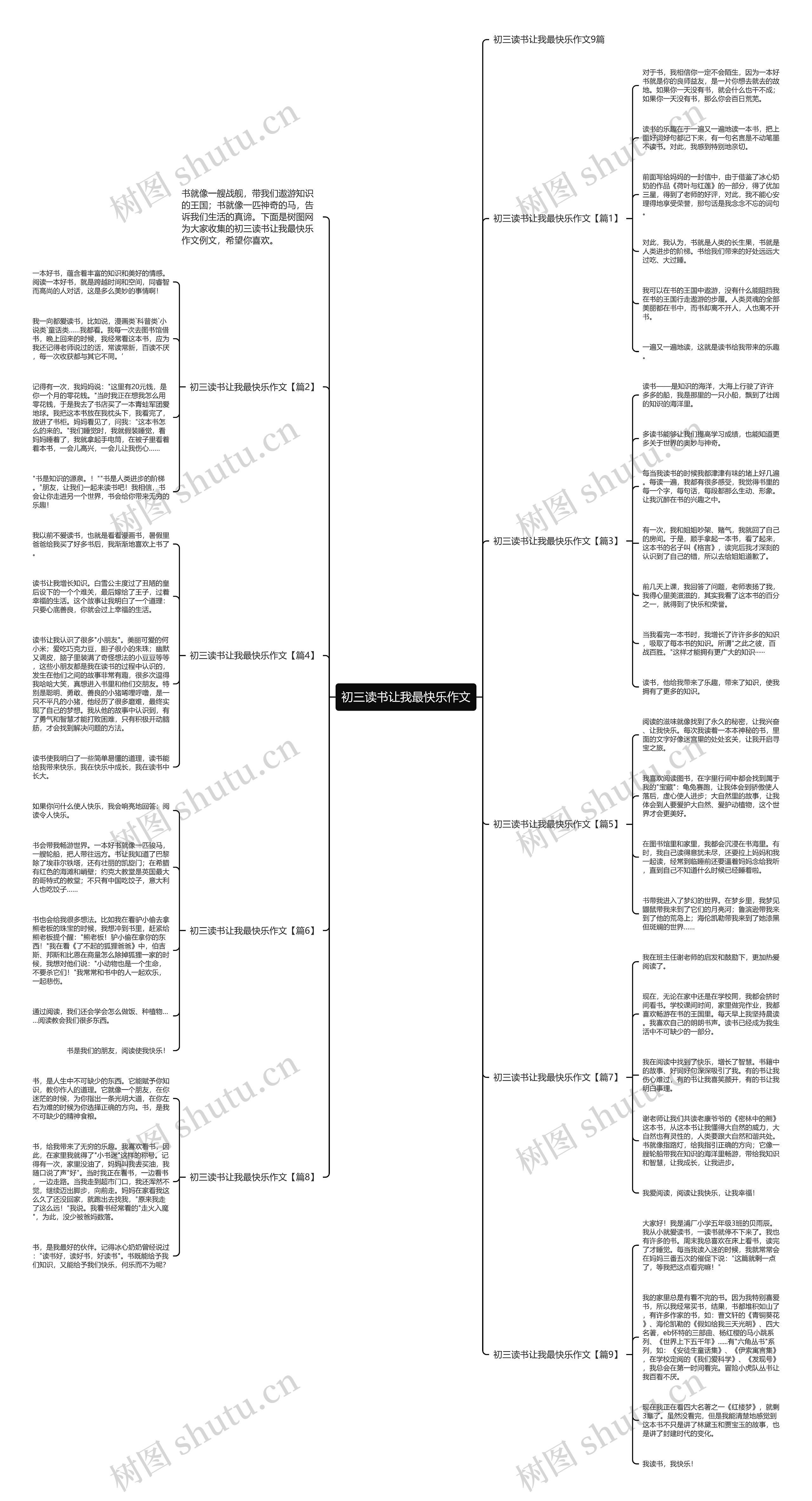 初三读书让我最快乐作文思维导图