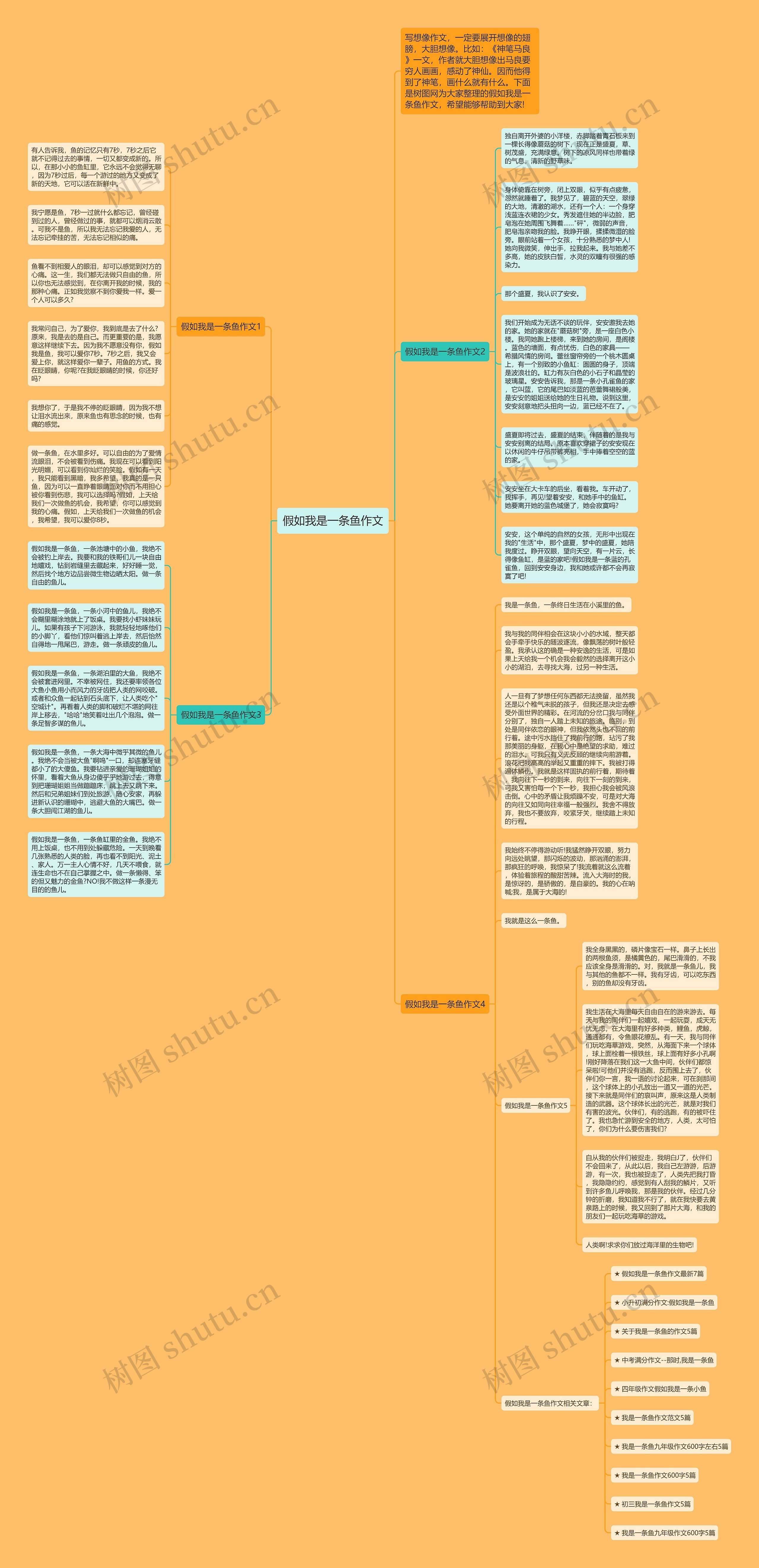假如我是一条鱼作文思维导图