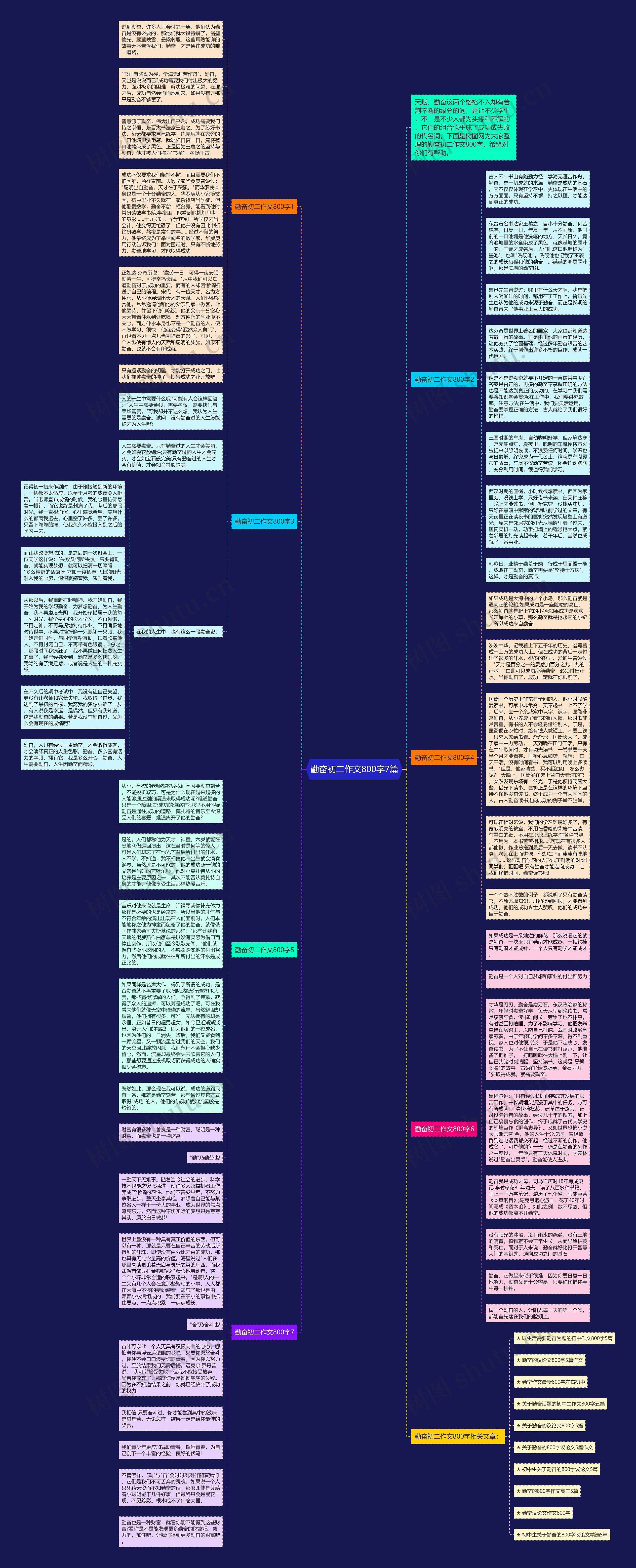 勤奋初二作文800字7篇