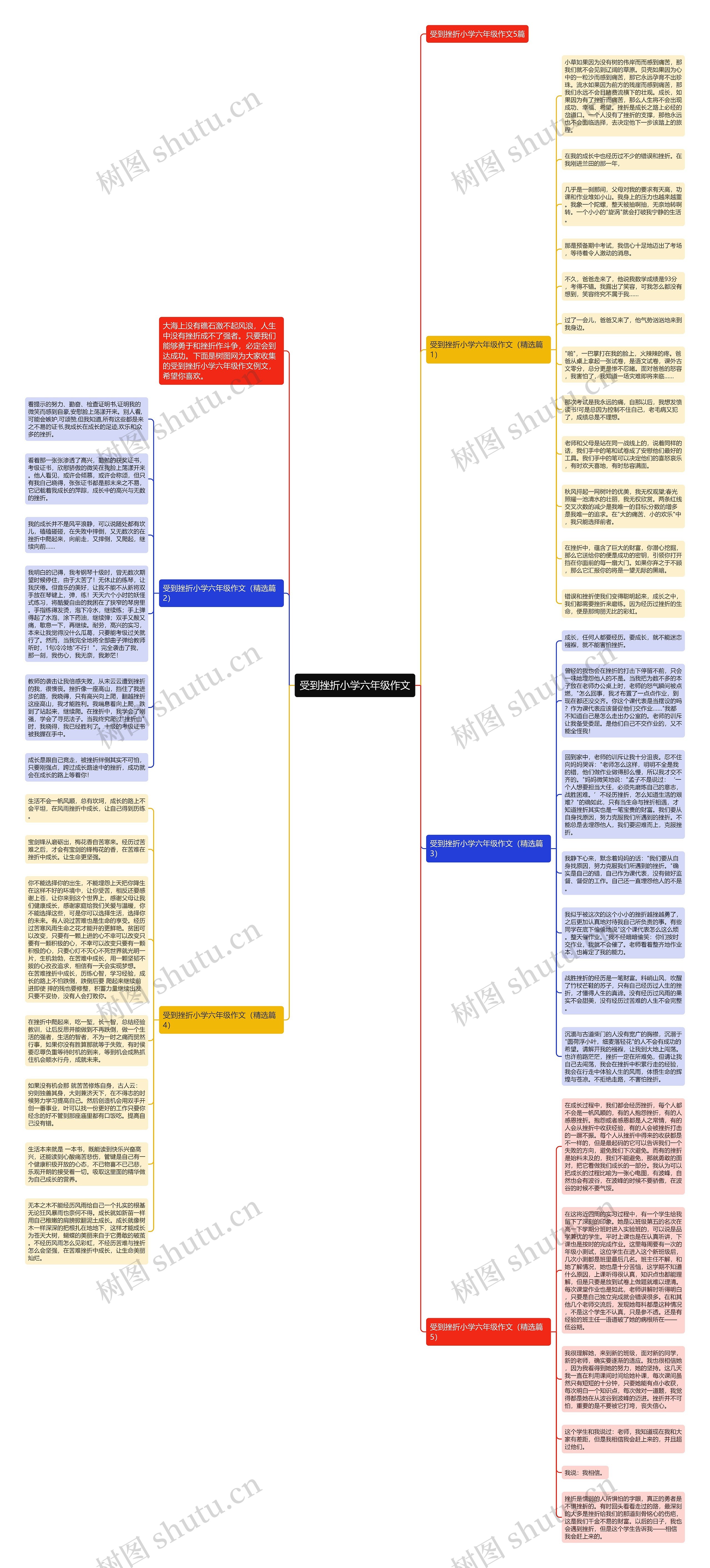 受到挫折小学六年级作文思维导图