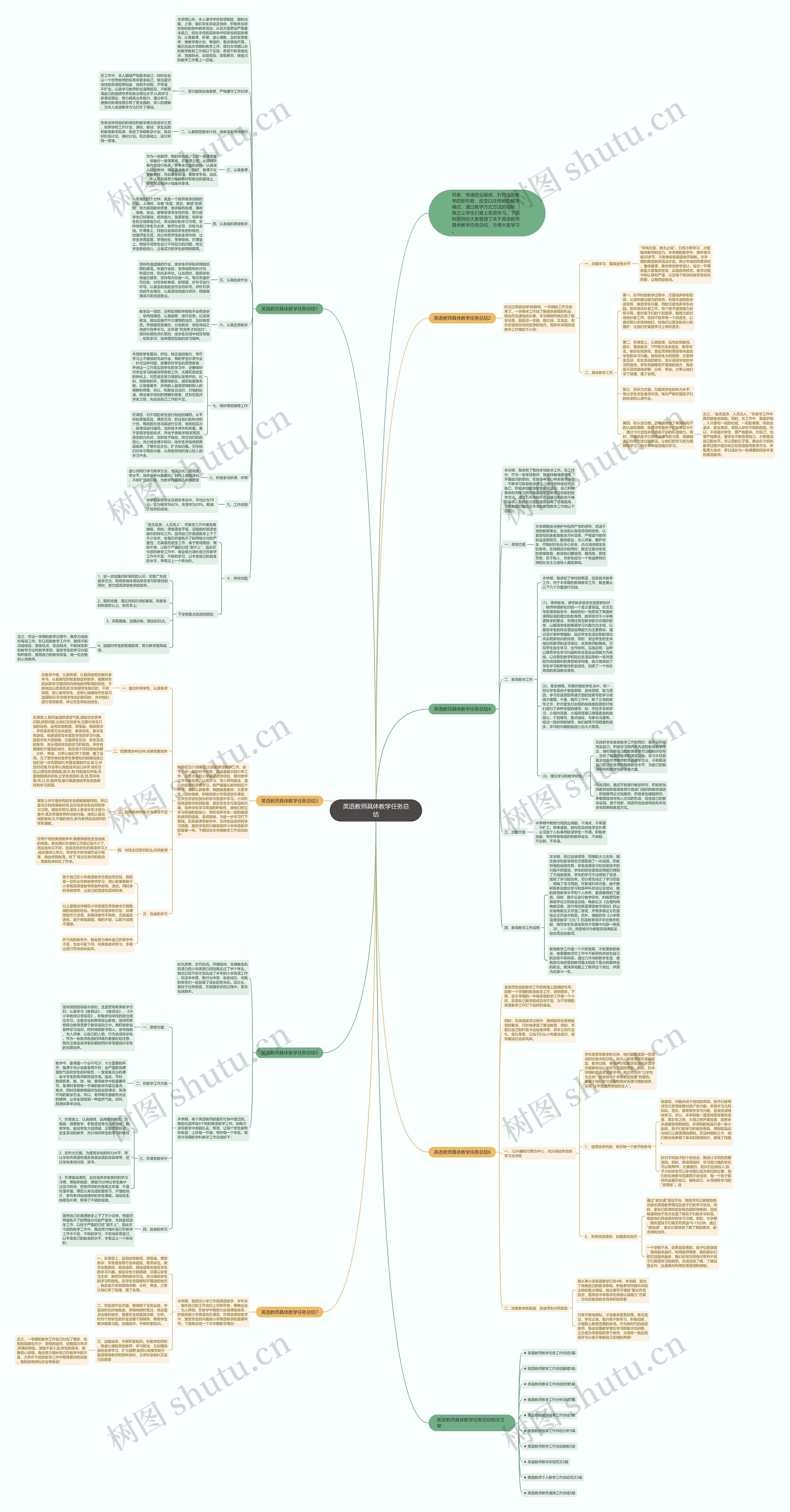 英语教师具体教学任务总结思维导图