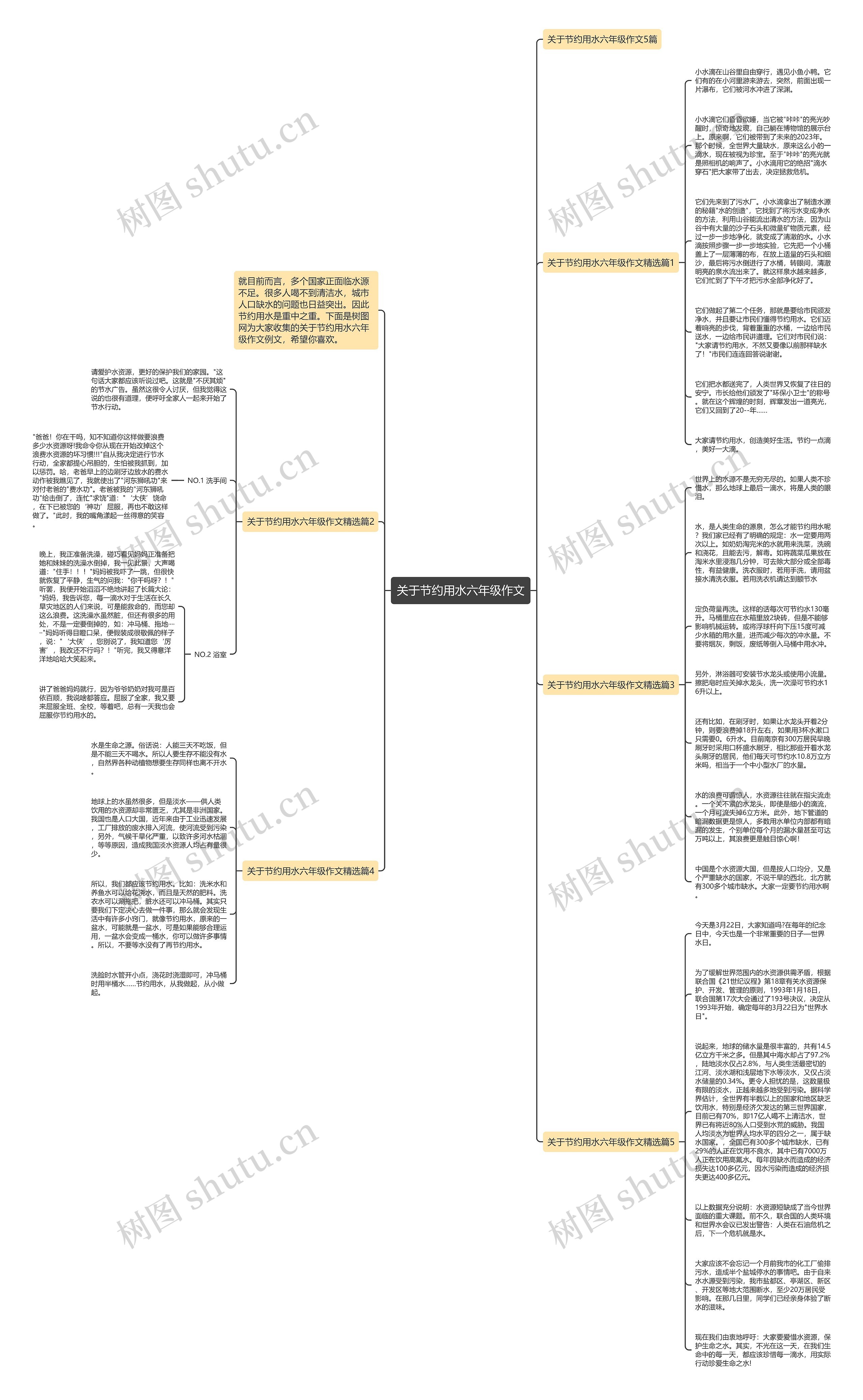 关于节约用水六年级作文思维导图