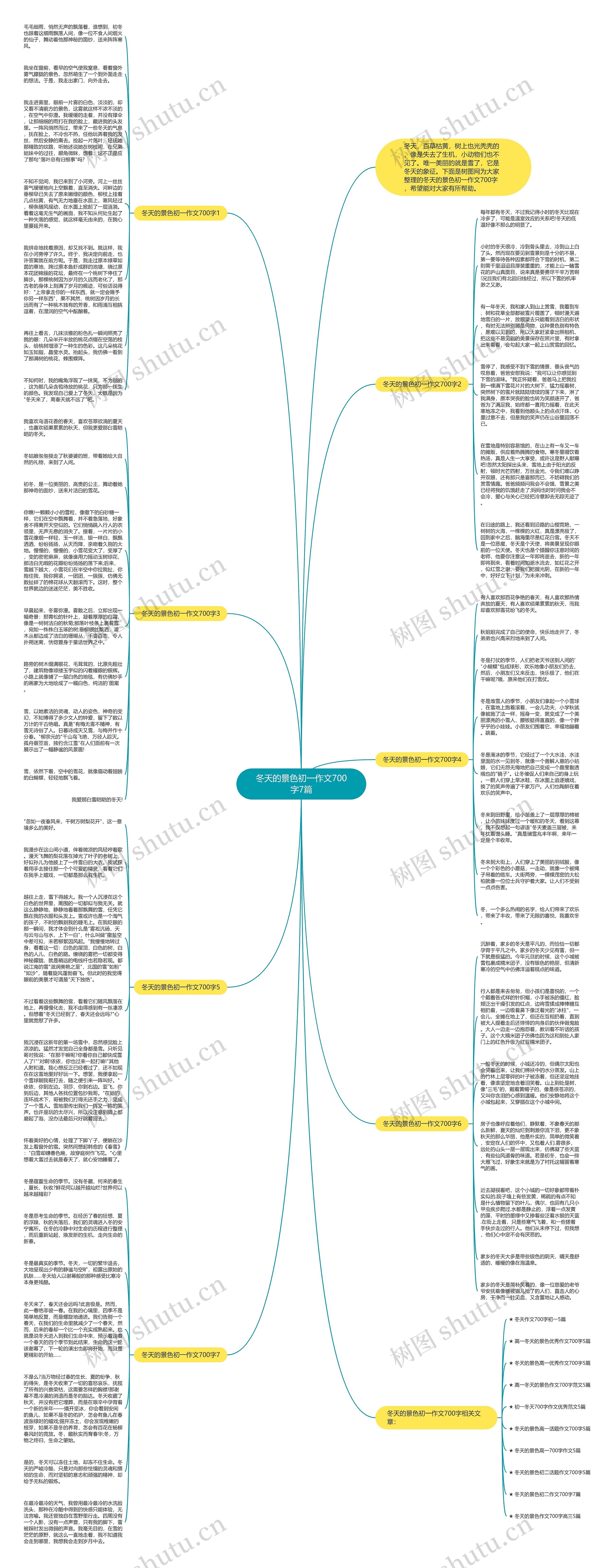 冬天的景色初一作文700字7篇思维导图