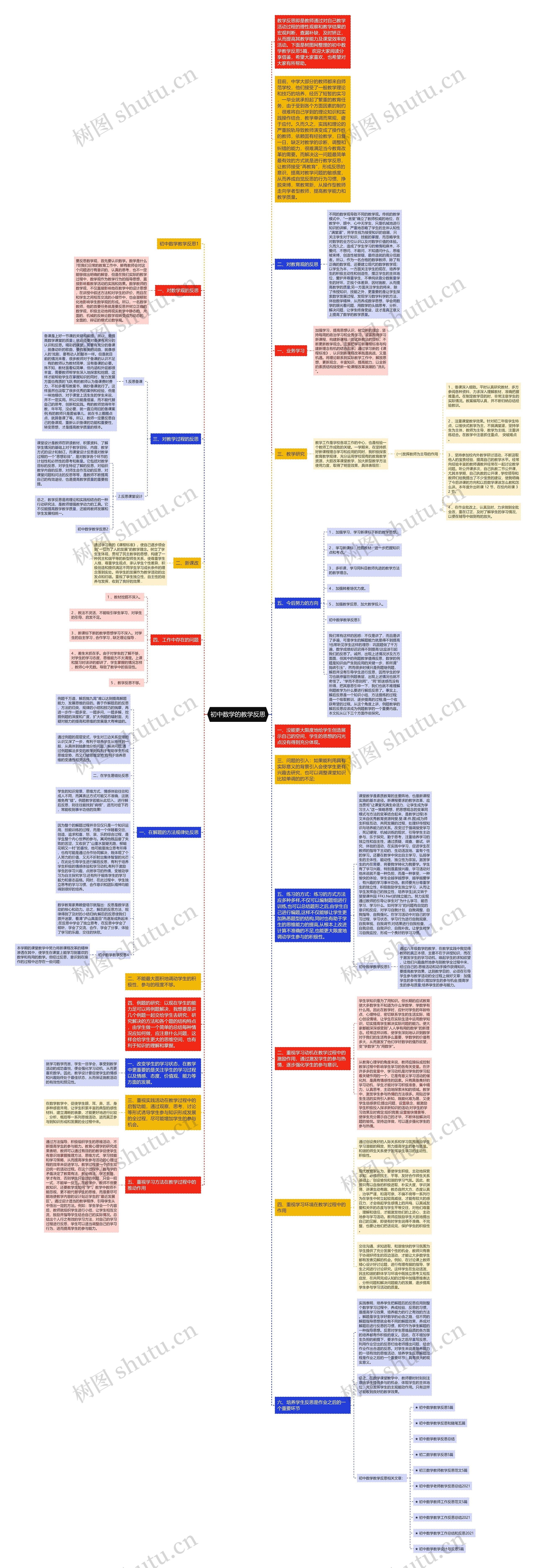 初中数学的教学反思思维导图