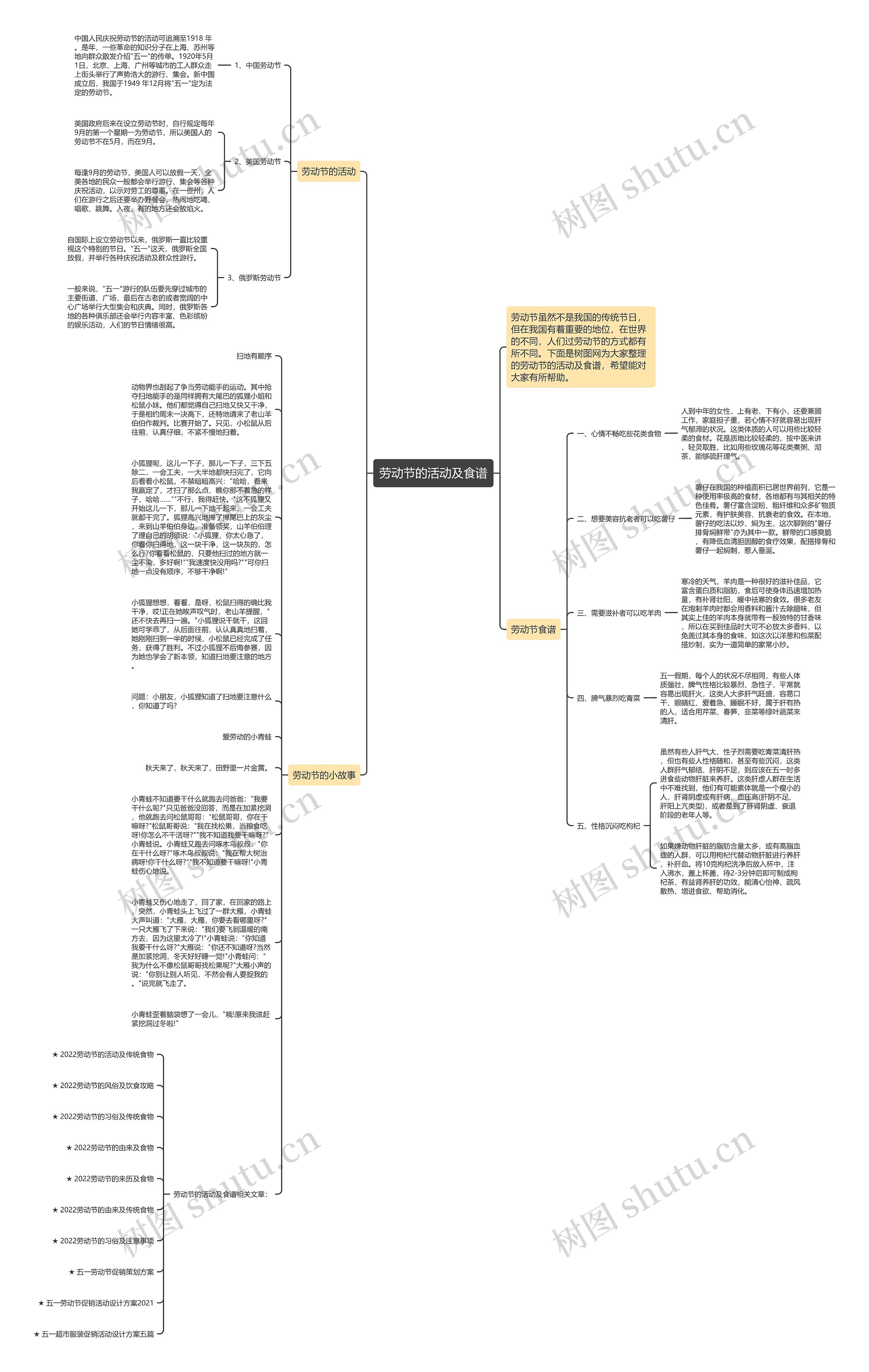 劳动节的活动及食谱思维导图
