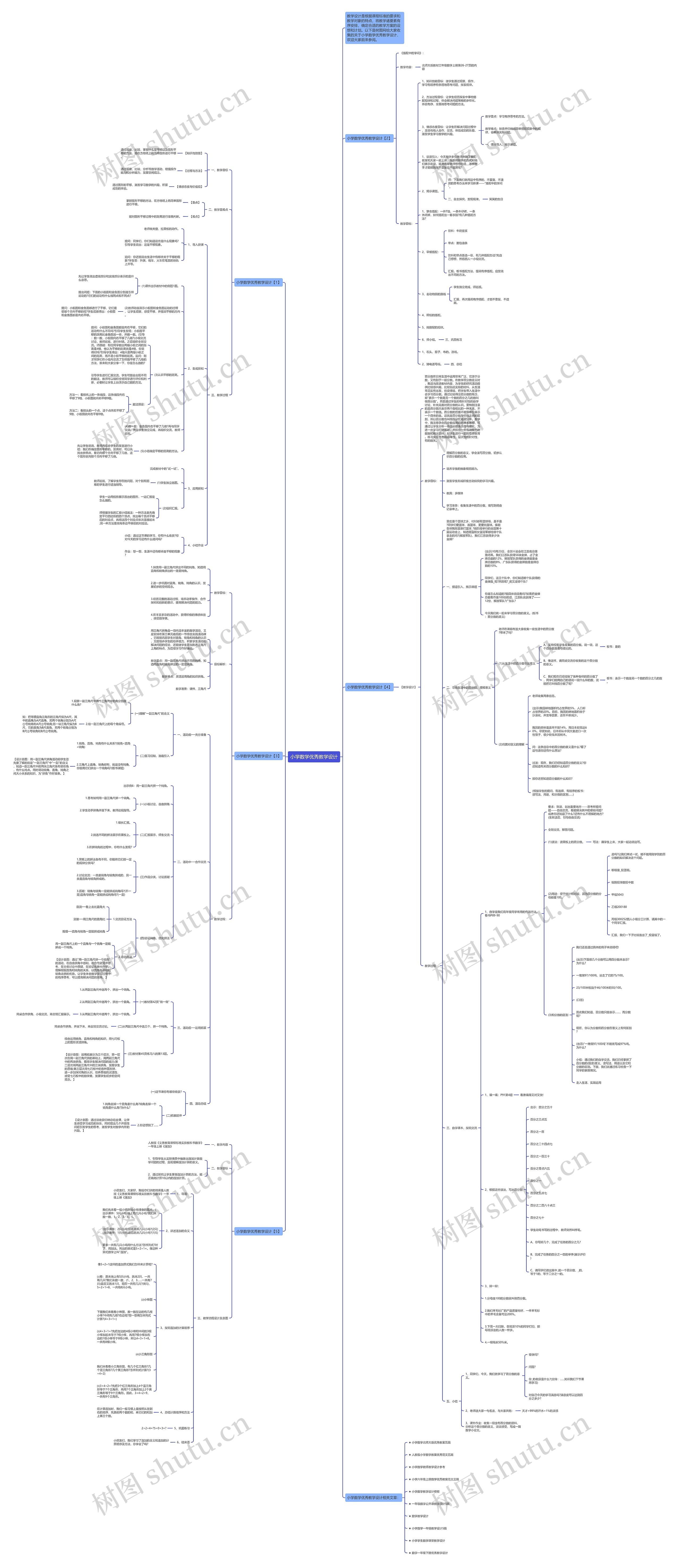小学数学优秀教学设计思维导图