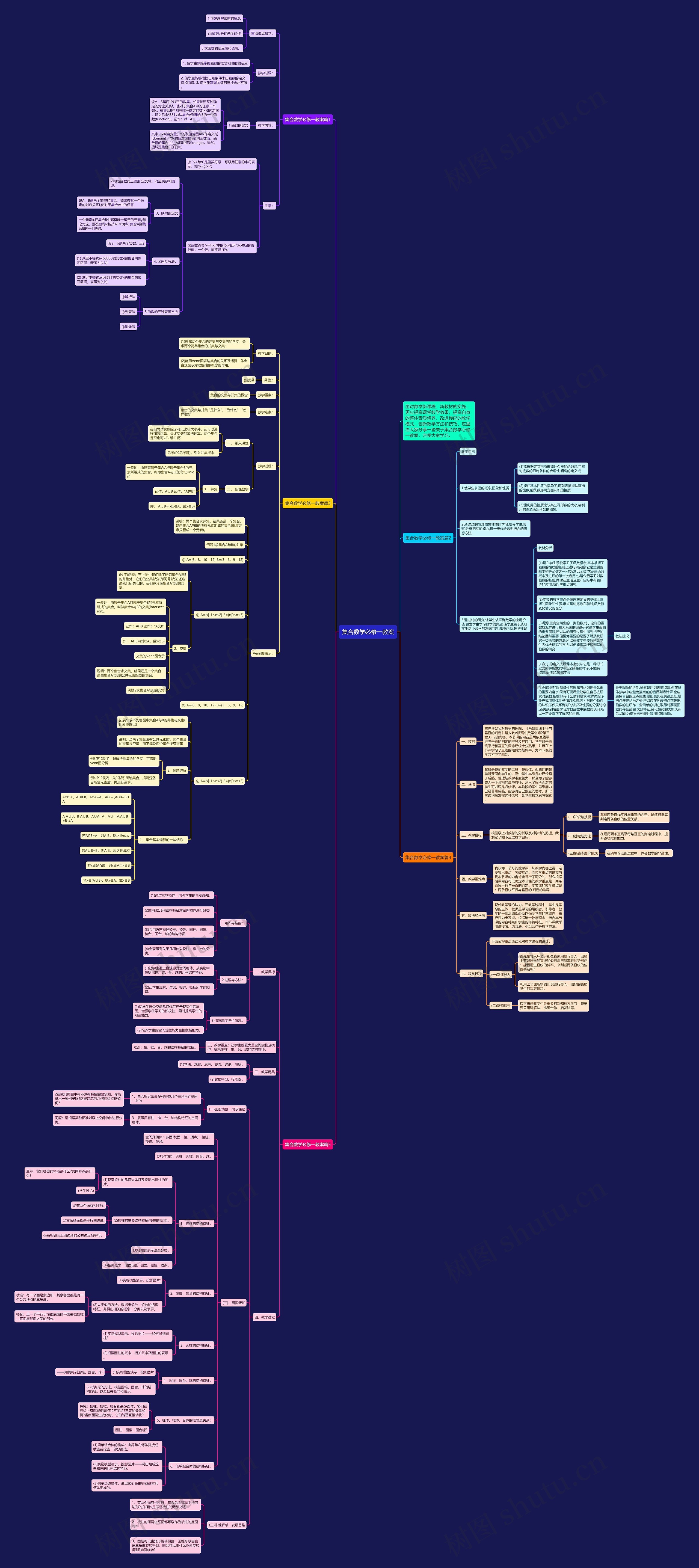 集合数学必修一教案思维导图高清图 集合数学必修一教案思维导图