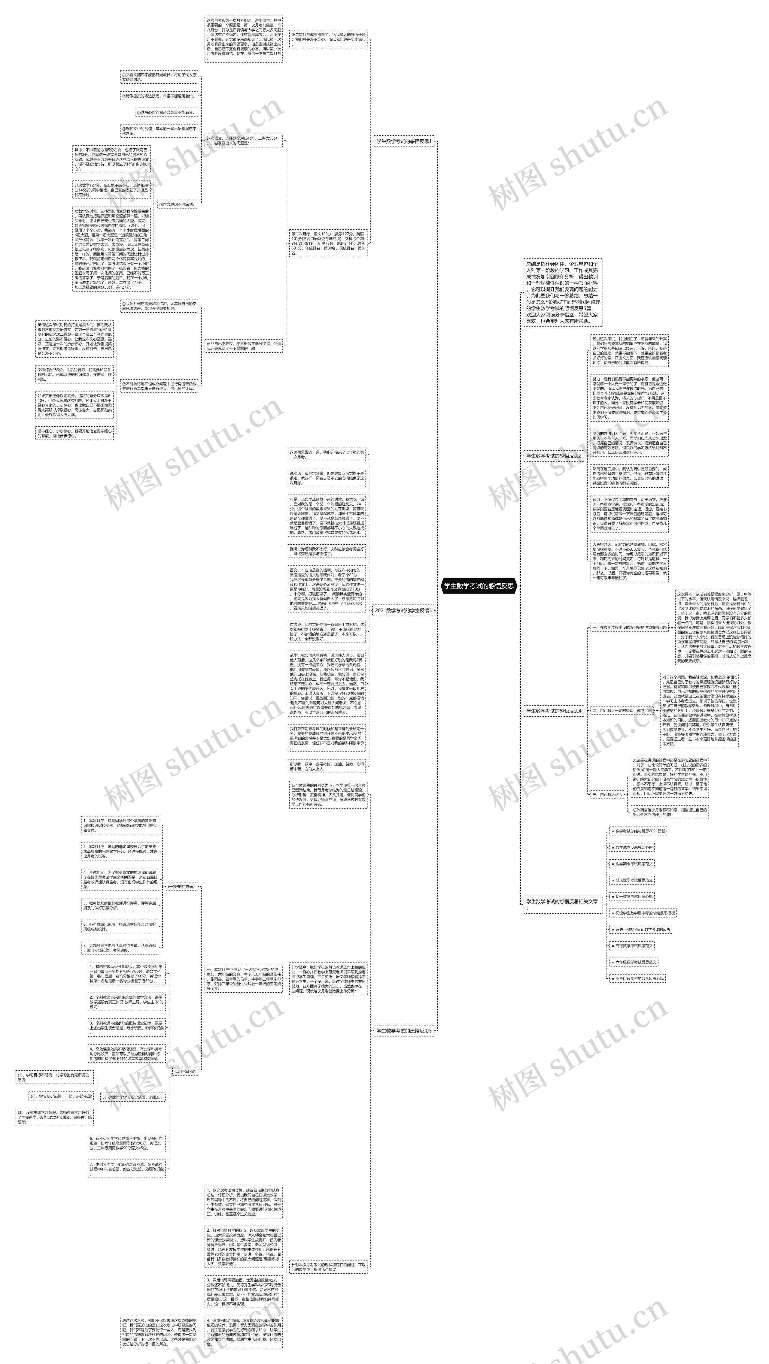 学生数学考试的感悟反思