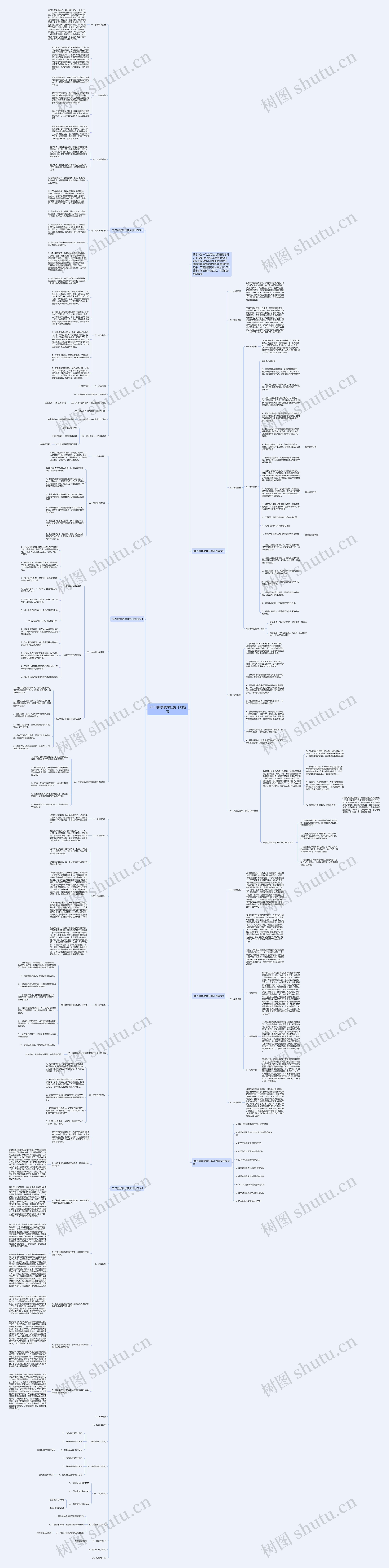2021数学教学任务计划范文思维导图