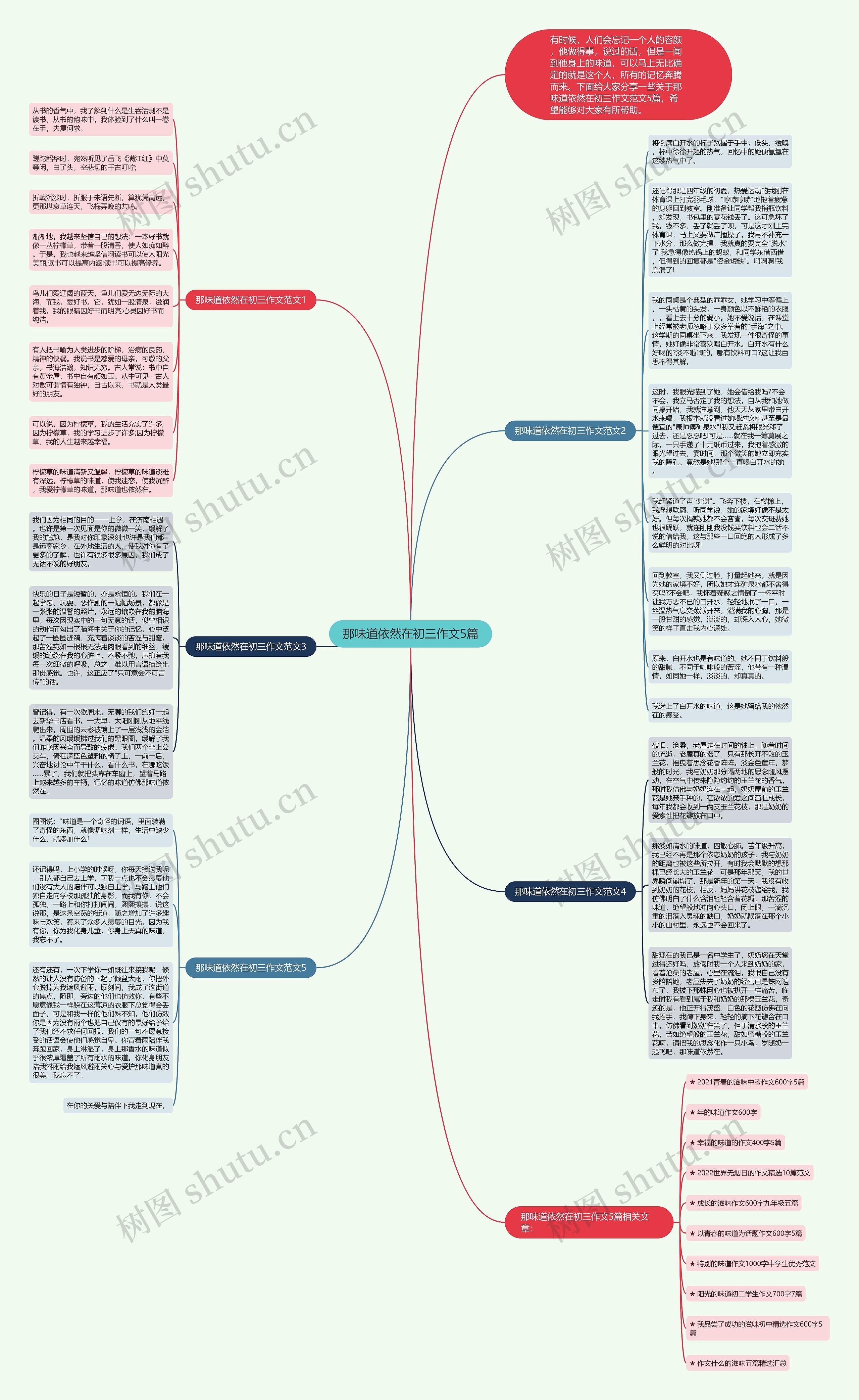 那味道依然在初三作文5篇思维导图