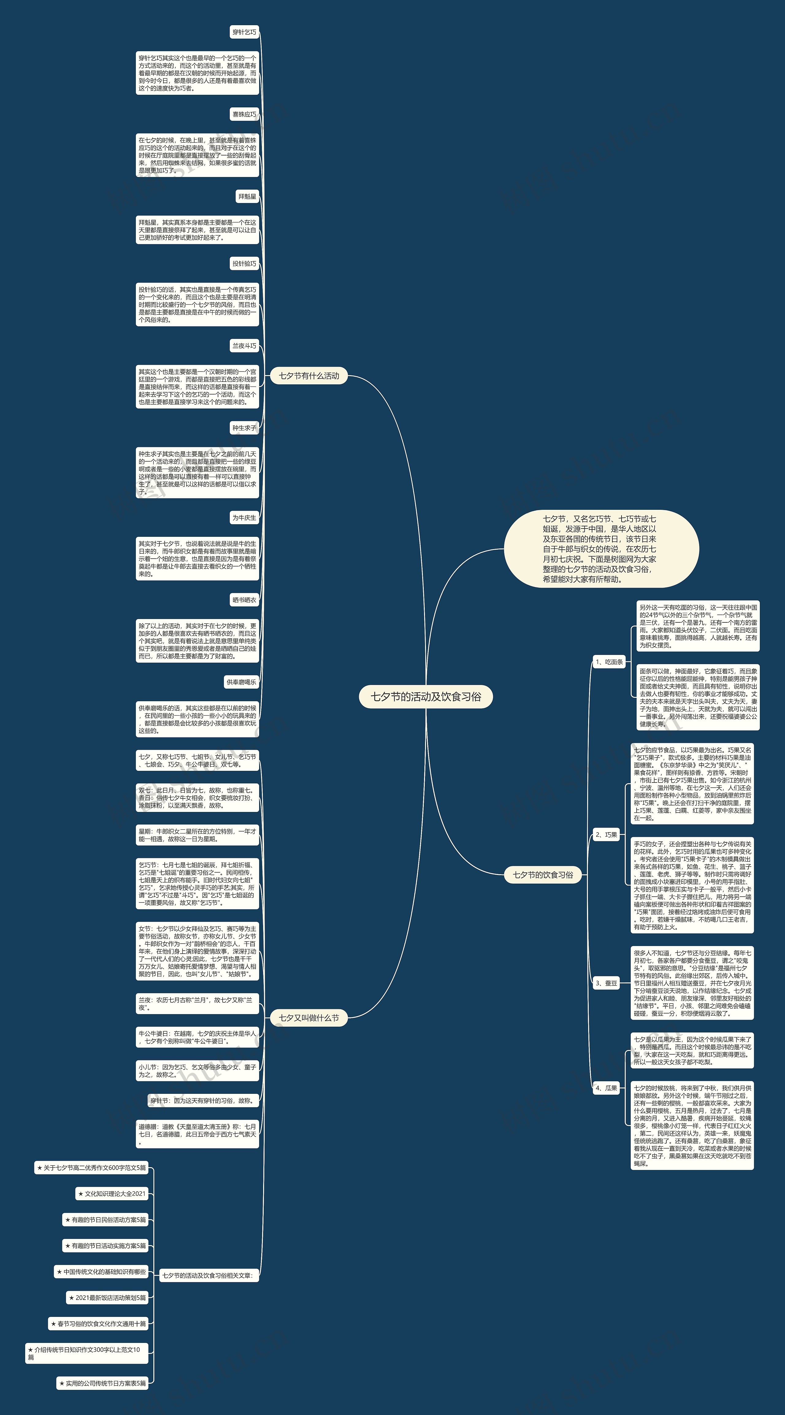 七夕节的活动及饮食习俗思维导图