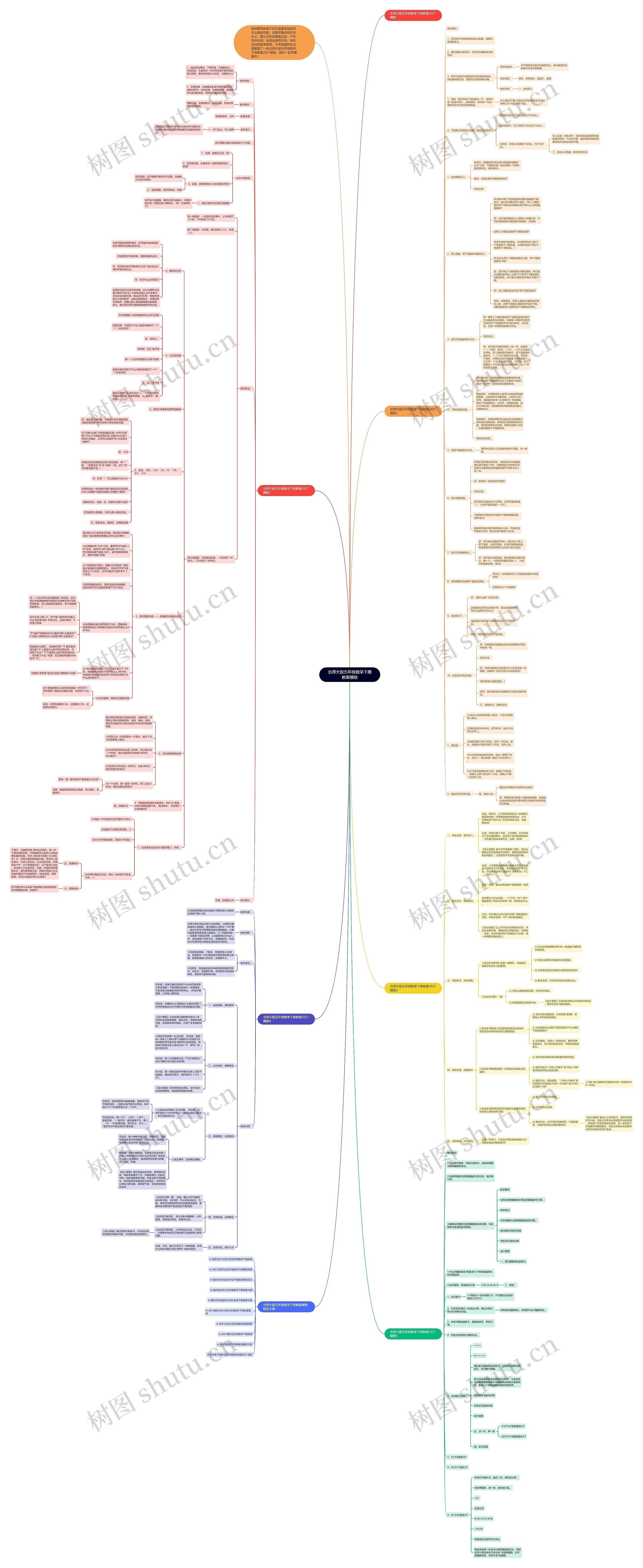 北师大版五年级数学下册教案思维导图