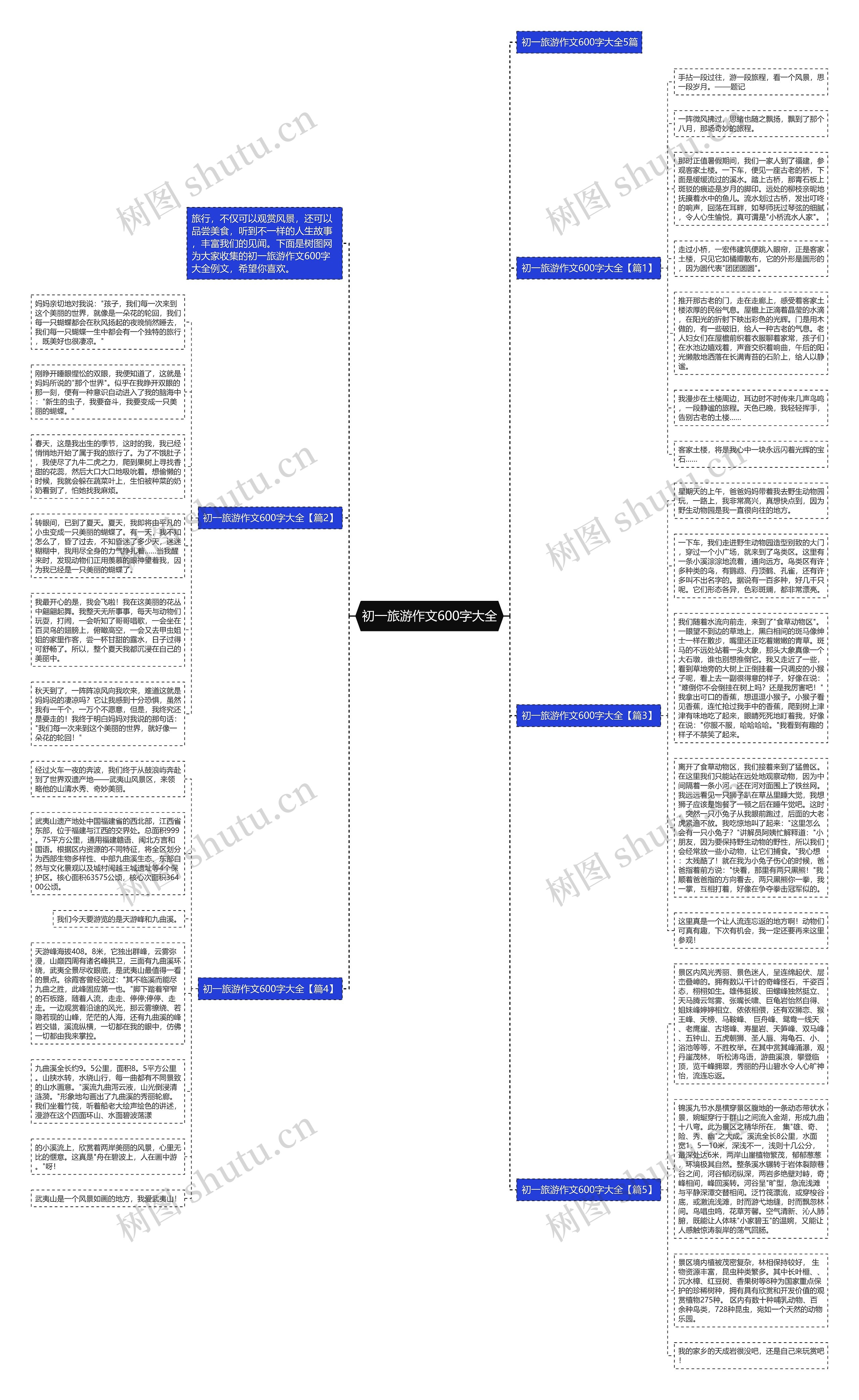 初一旅游作文600字大全思维导图