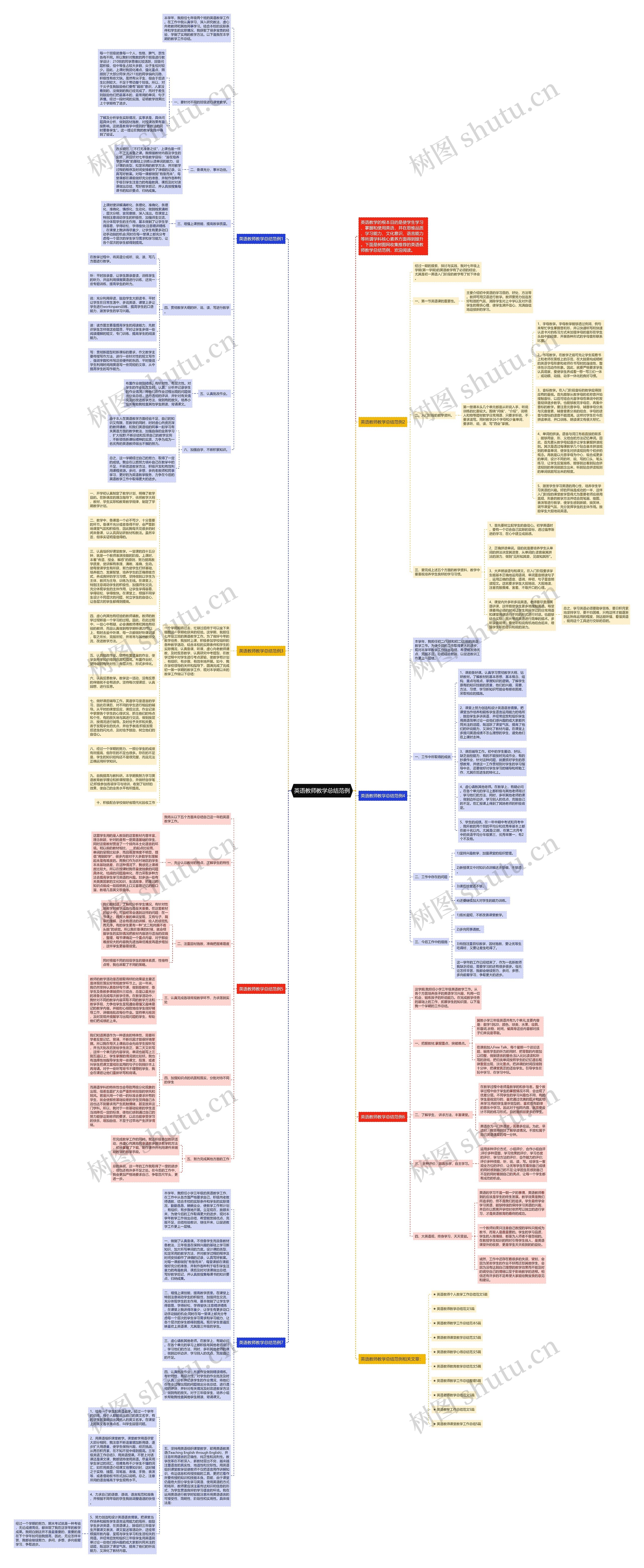 英语教师教学总结范例思维导图