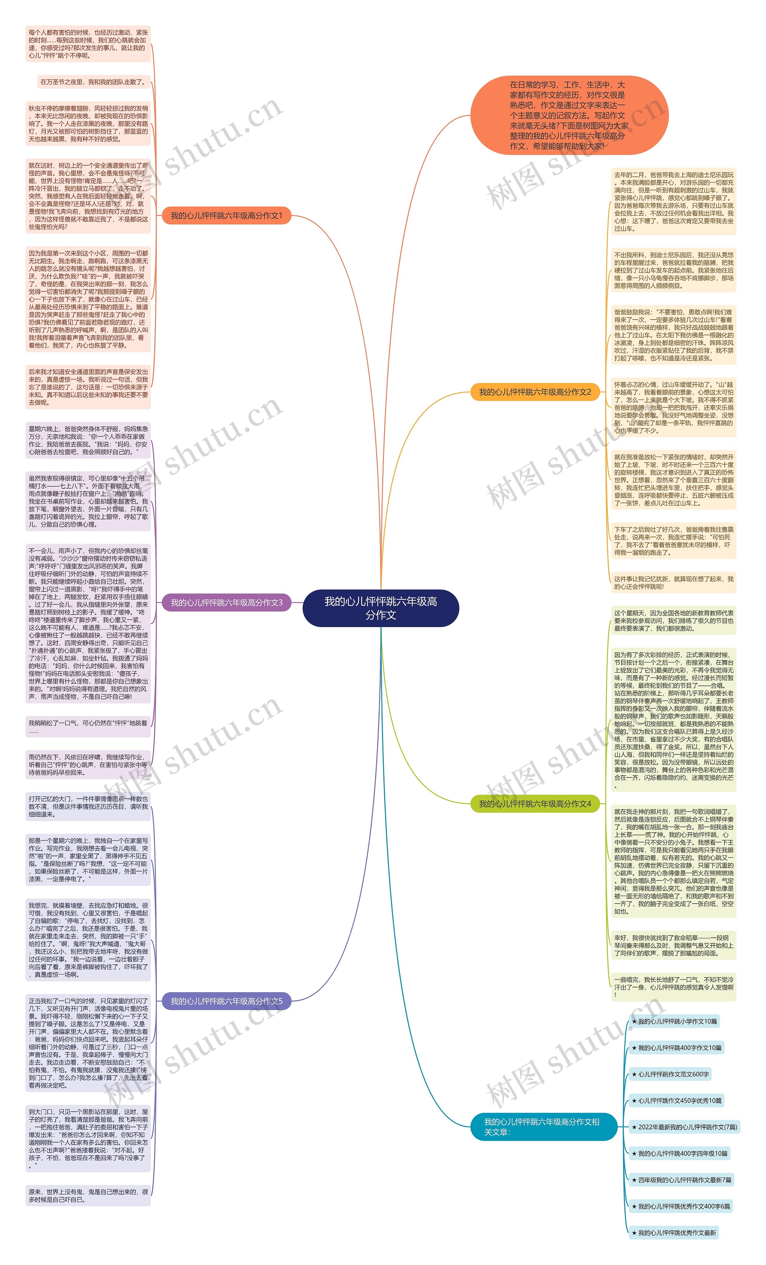 我的心儿怦怦跳六年级高分作文思维导图