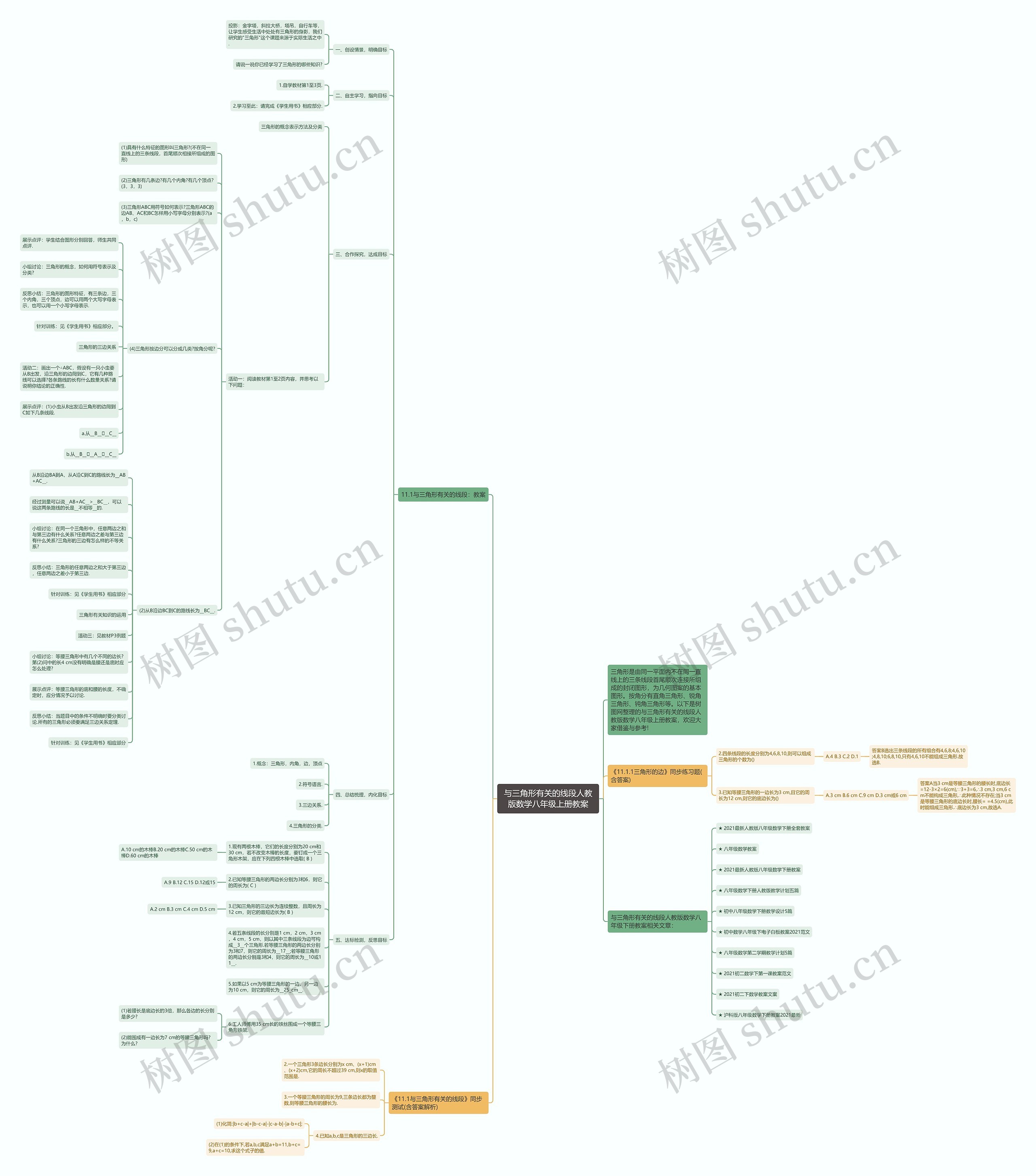 与三角形有关的线段人教版数学八年级上册教案思维导图