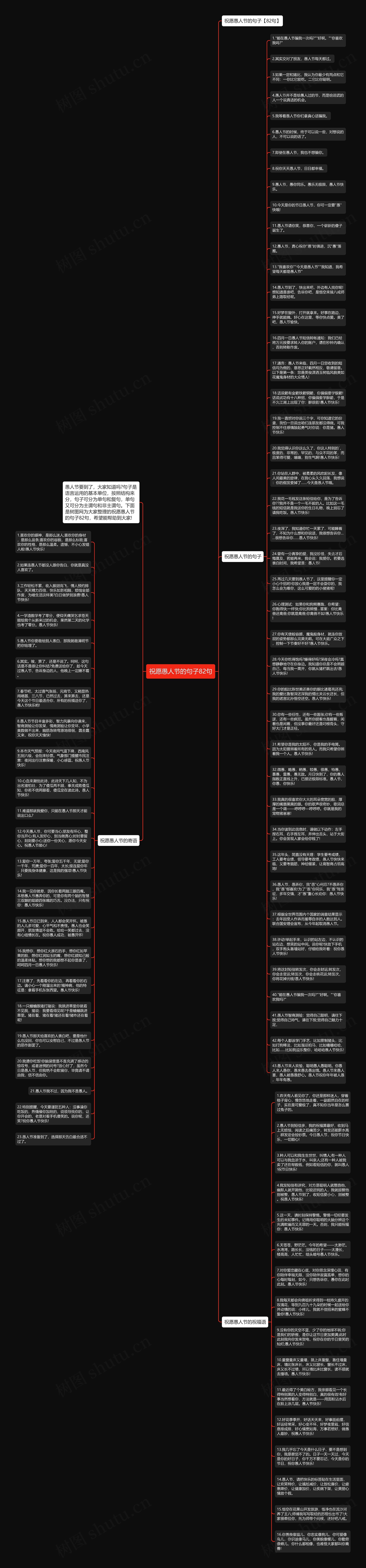 祝愿愚人节的句子82句思维导图