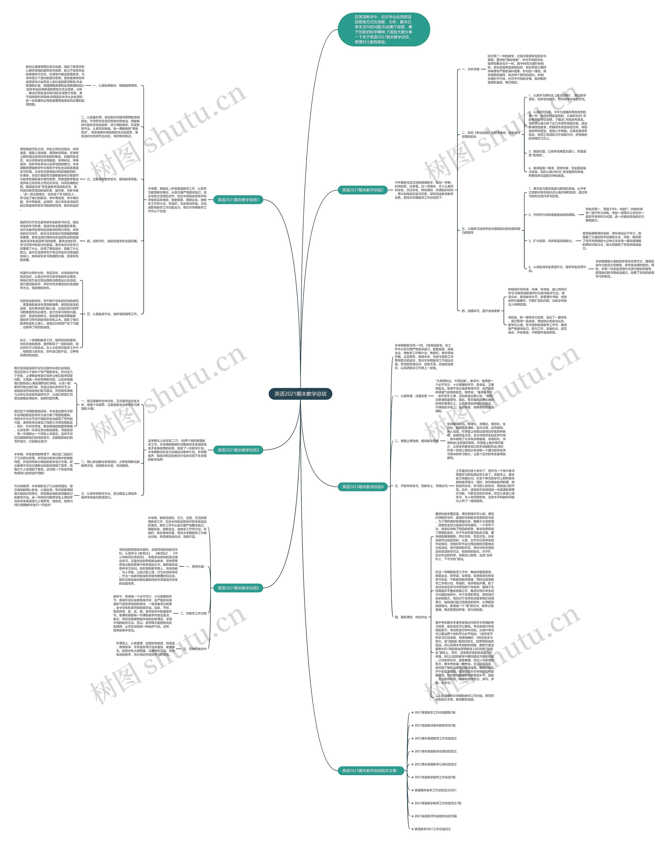 英语2021期末教学总结思维导图
