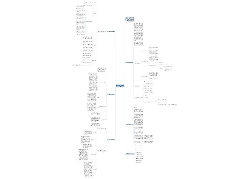 2021数学教学研修总结简短思维导图