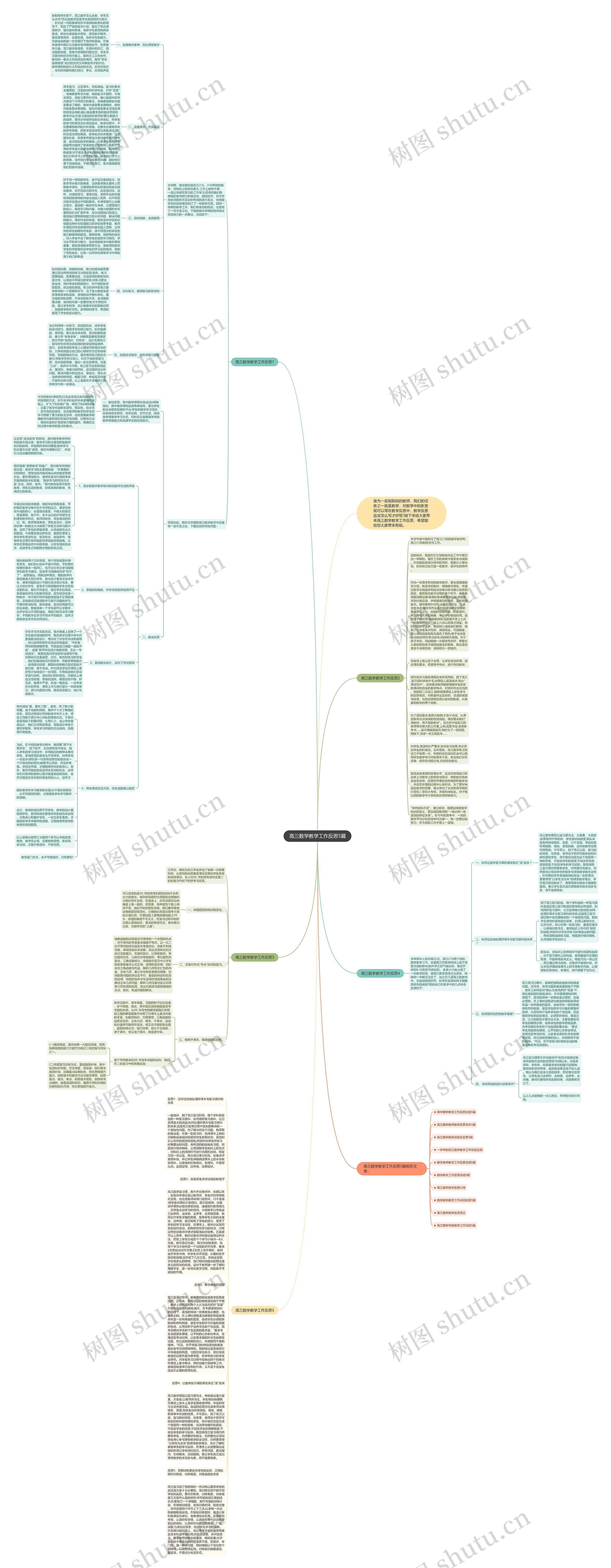 高三数学教学工作反思5篇思维导图