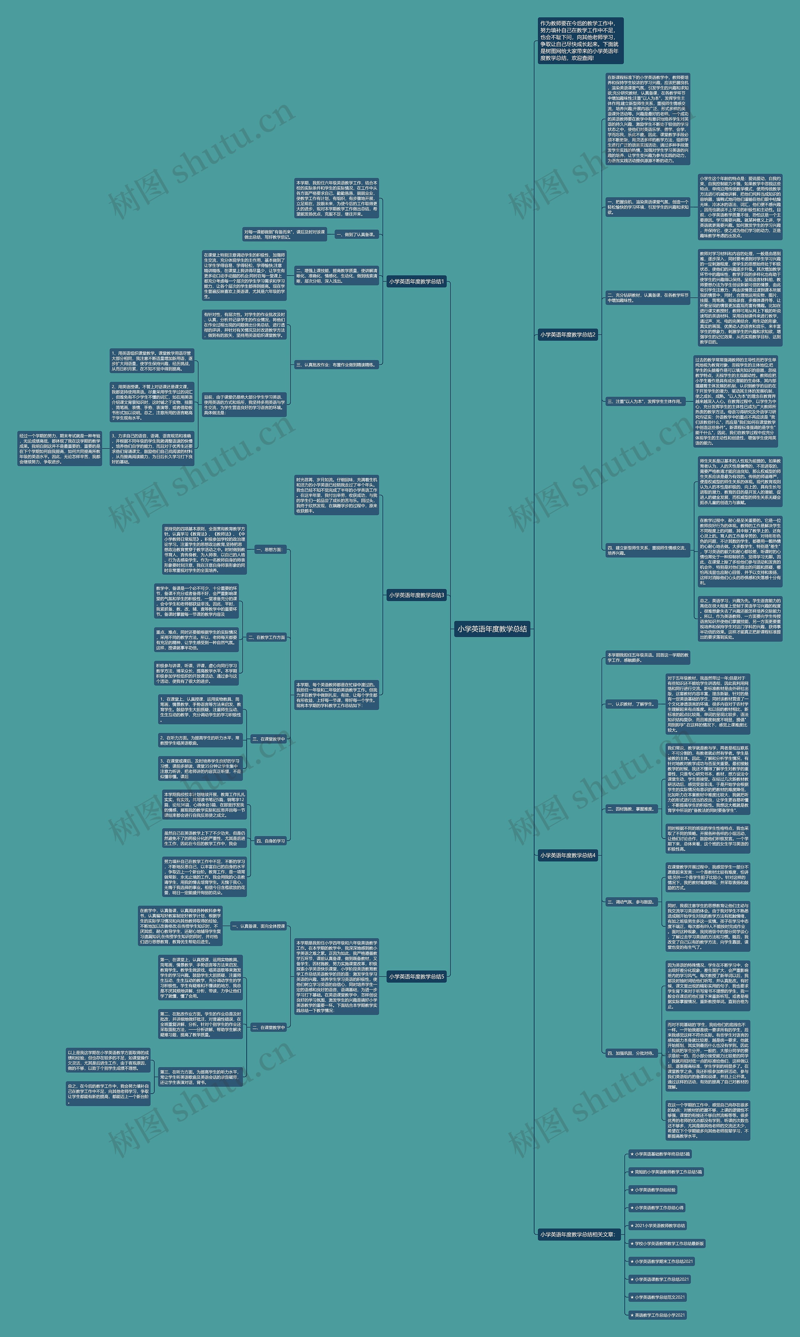 小学英语年度教学总结思维导图