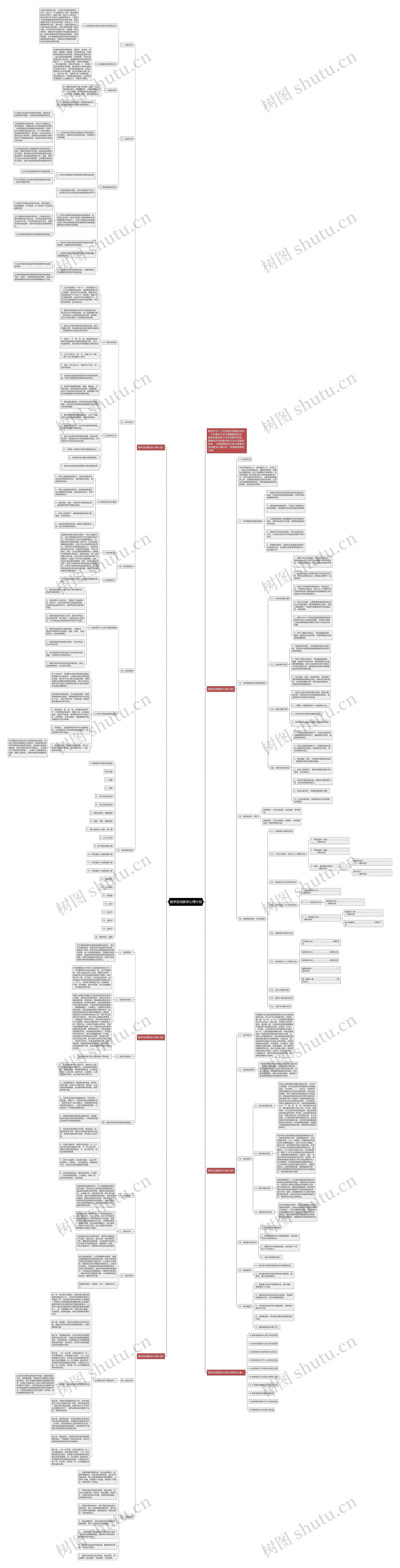 数学实用教学心得计划思维导图