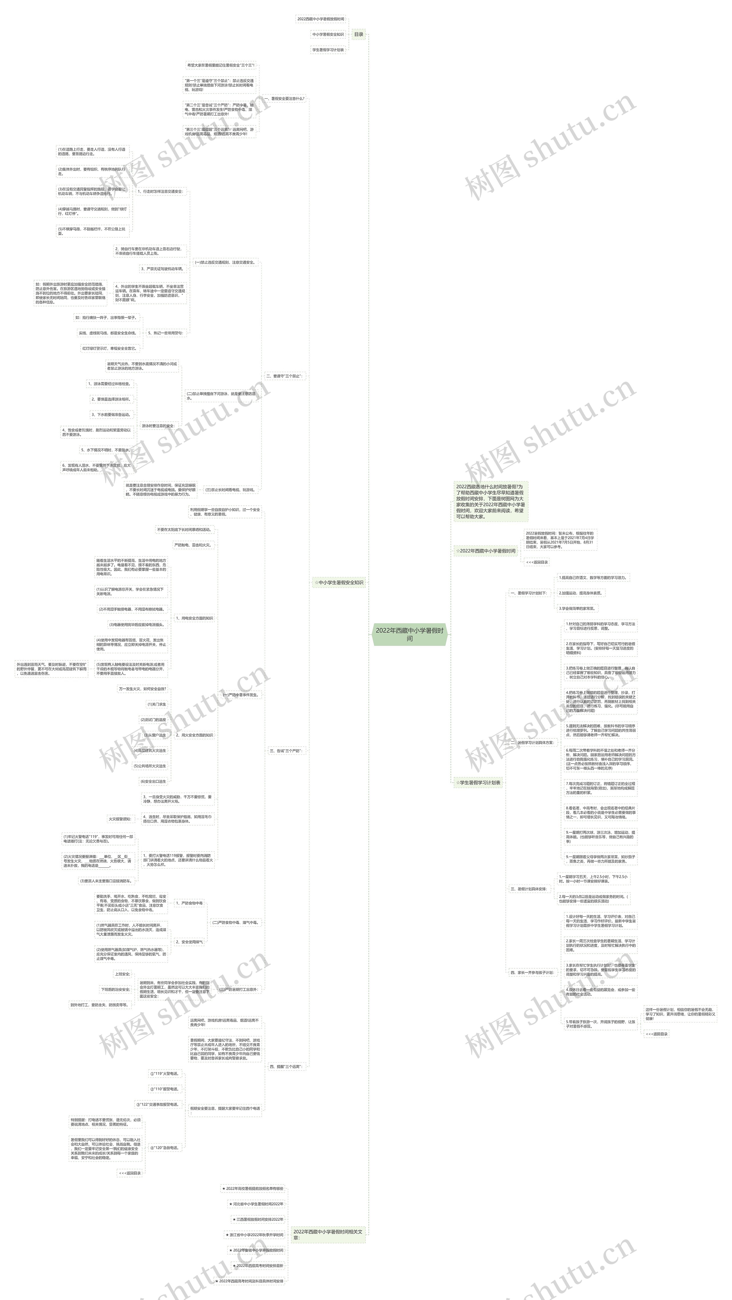 2022年西藏中小学暑假时间思维导图