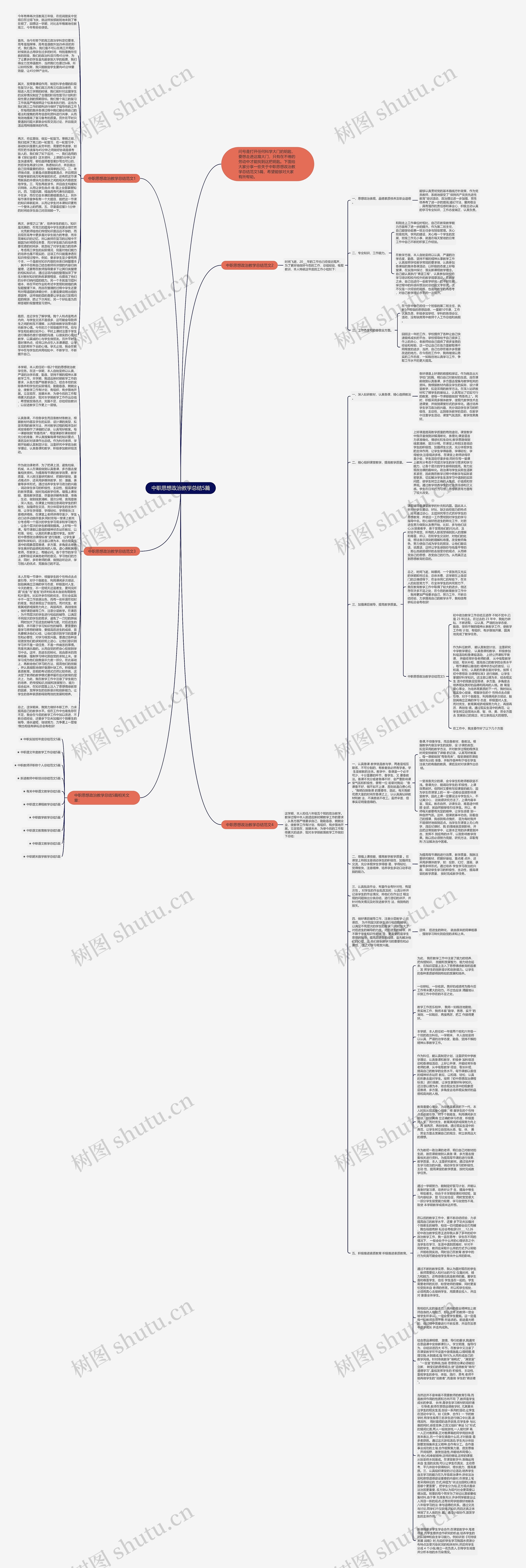 中职思想政治教学总结5篇思维导图
